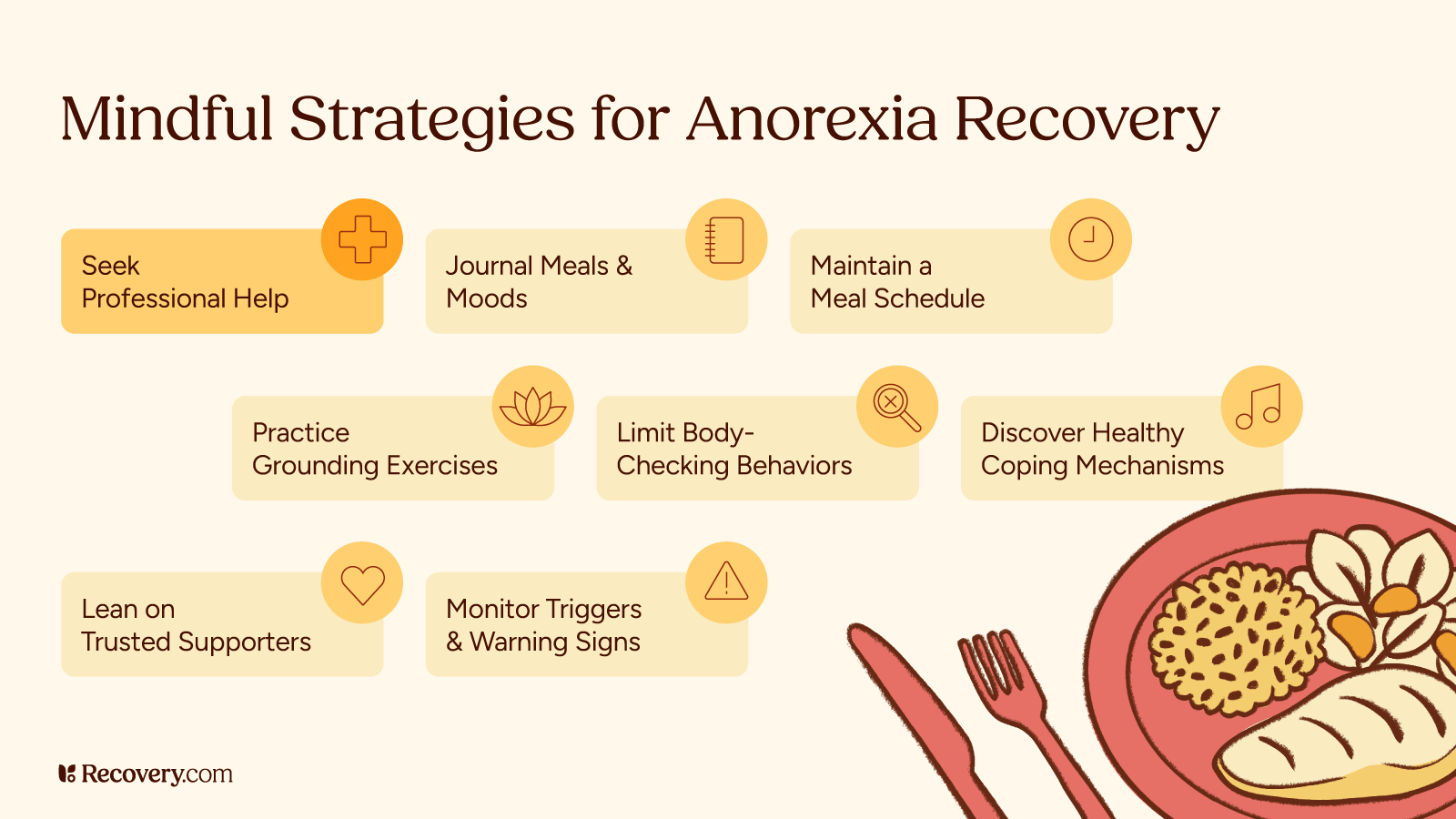 Mindful strategies for anorexia recovery infographic with tips including seek professional help, journal meals and moods, maintain a meal schedule, practice grounding exercises, limit body-checking behaviors, discover healthy coping mechanisms, lean on trusted supporters, and monitor triggers and warning signs. Illustration shows a plate with bread, eggs, and salad alongside utensils.