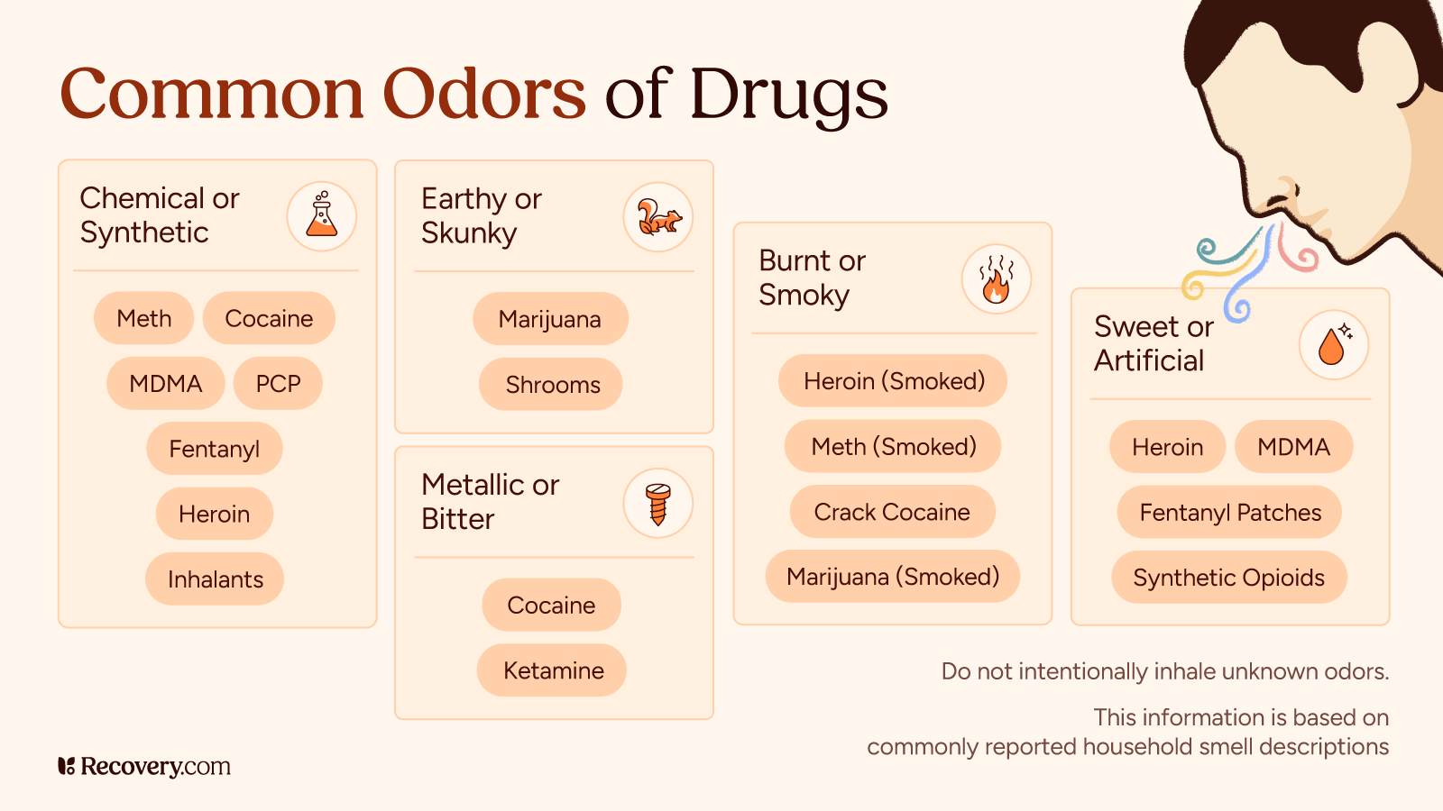 An educational infographic titled