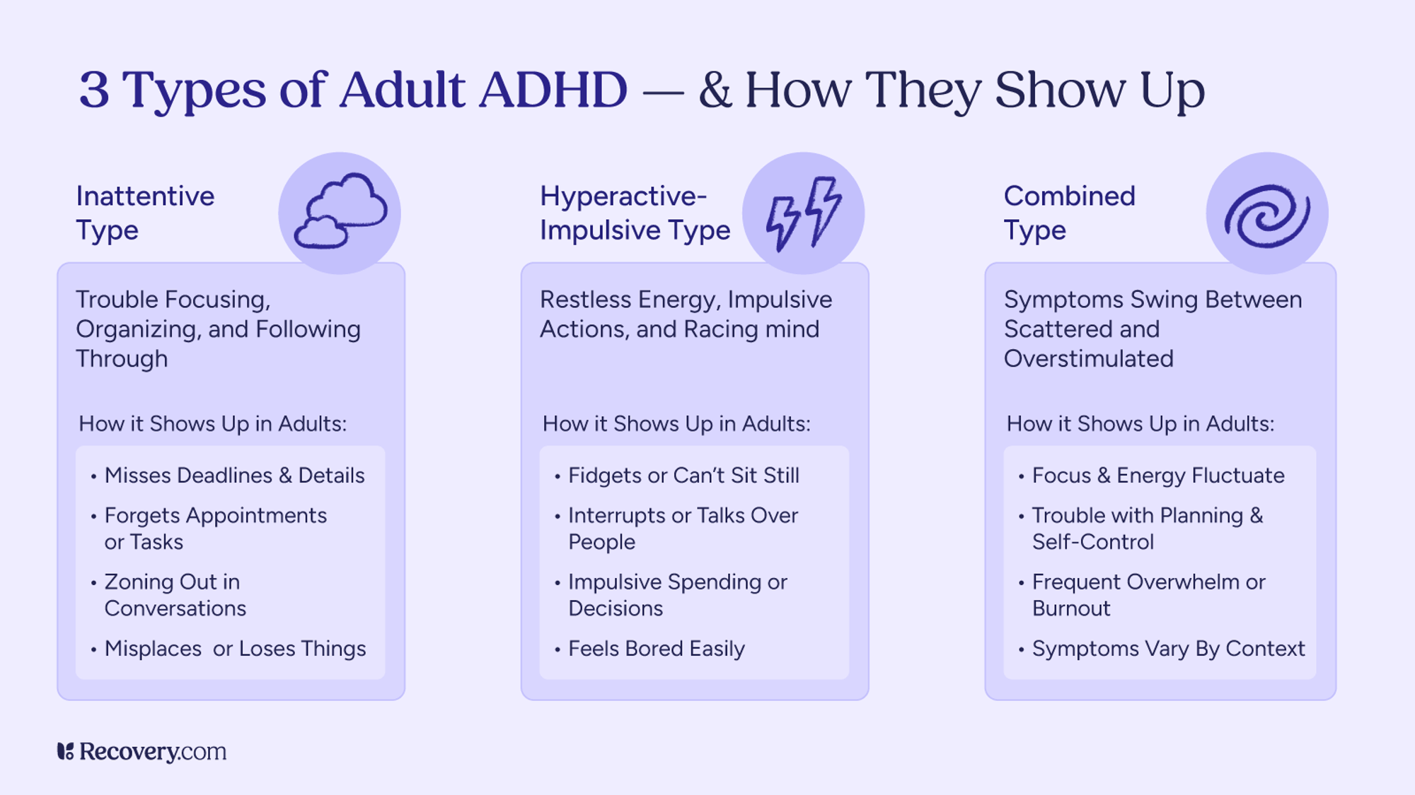 Infographic explaining the 3 types of adult ADHD and how they present. The inattentive type involves trouble focusing and organizing; the hyperactive-impulsive type includes restlessness and impulsive actions; the combined type features a mix of both. Each type lists common symptoms and behaviors in adults. Icons represent each category.