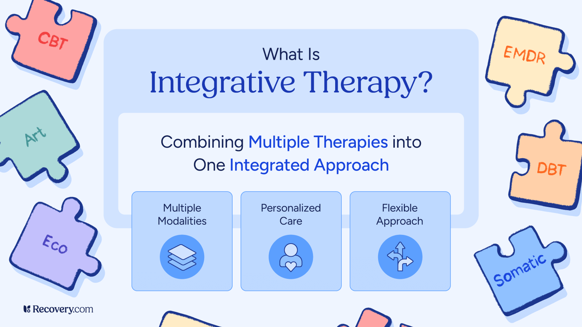Infographic titled What Is Integrative Therapy showing puzzle pieces labeled CBT, EMDR, DBT, Somatic, Art, and Eco. The center text explains integrative therapy as combining multiple therapies into one integrated approach, highlighting multiple modalities, personalized care, and flexible approach.
