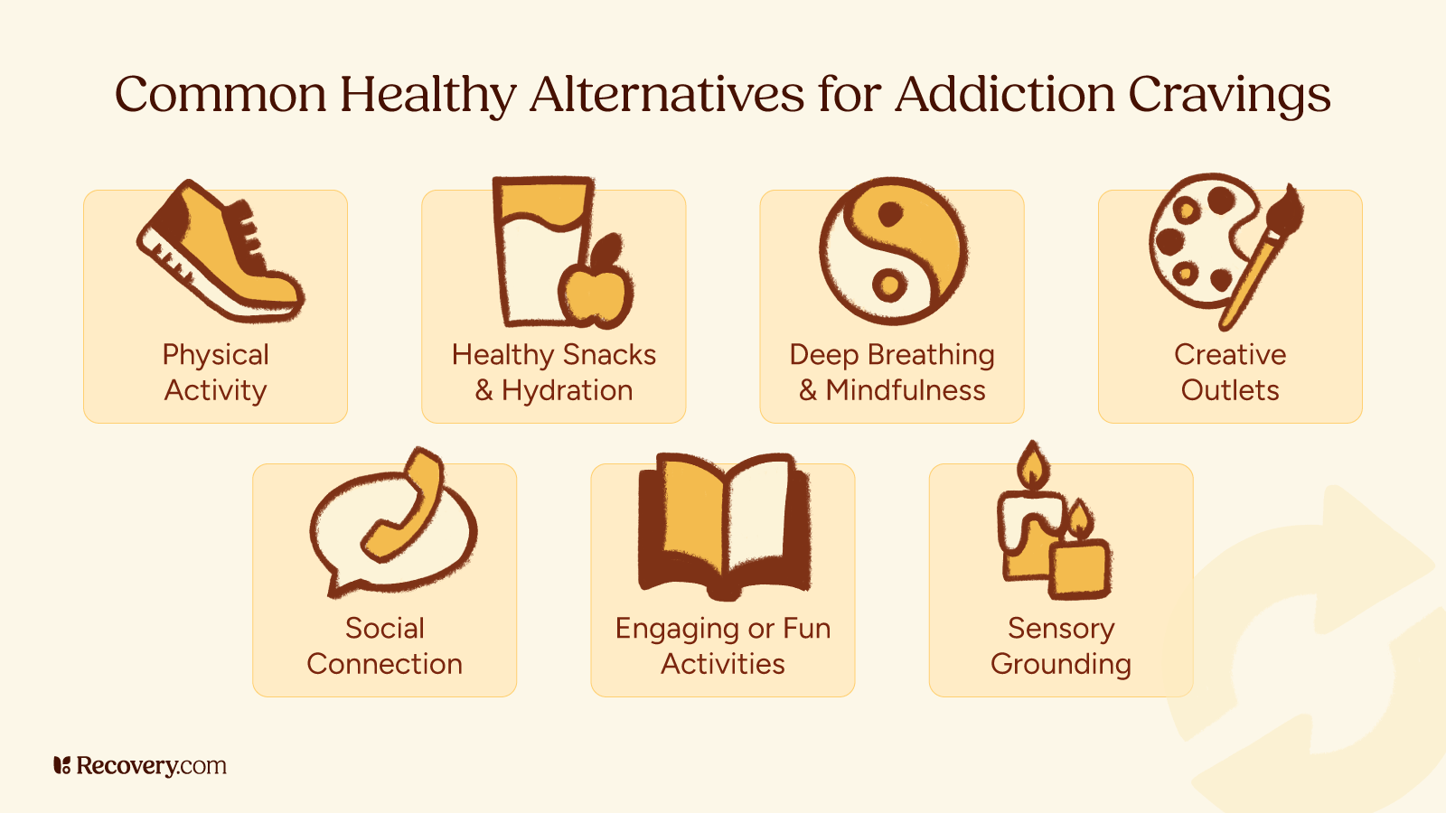 Infographic displaying seven healthy alternatives to manage addiction cravings, including physical activity, healthy snacks and hydration, deep breathing and mindfulness, creative outlets, social connection, engaging or fun activities, and sensory grounding. Each strategy is represented with a simple icon. Recovery.com logo appears in the bottom left.