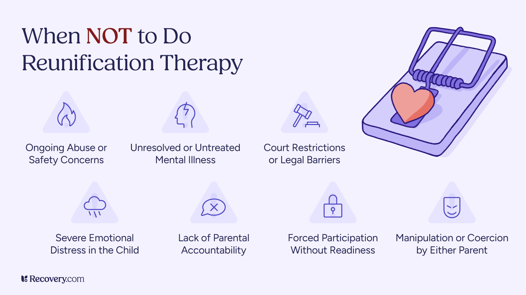 Infographic titled When NOT to Do Reunification Therapy with a visual of a heart trapped in a mouse trap, illustrating risks. It lists seven warning signs: ongoing abuse or safety concerns, unresolved mental illness, court restrictions, severe emotional distress in the child, lack of parental accountability, forced participation without readiness, and manipulation or coercion by either parent.