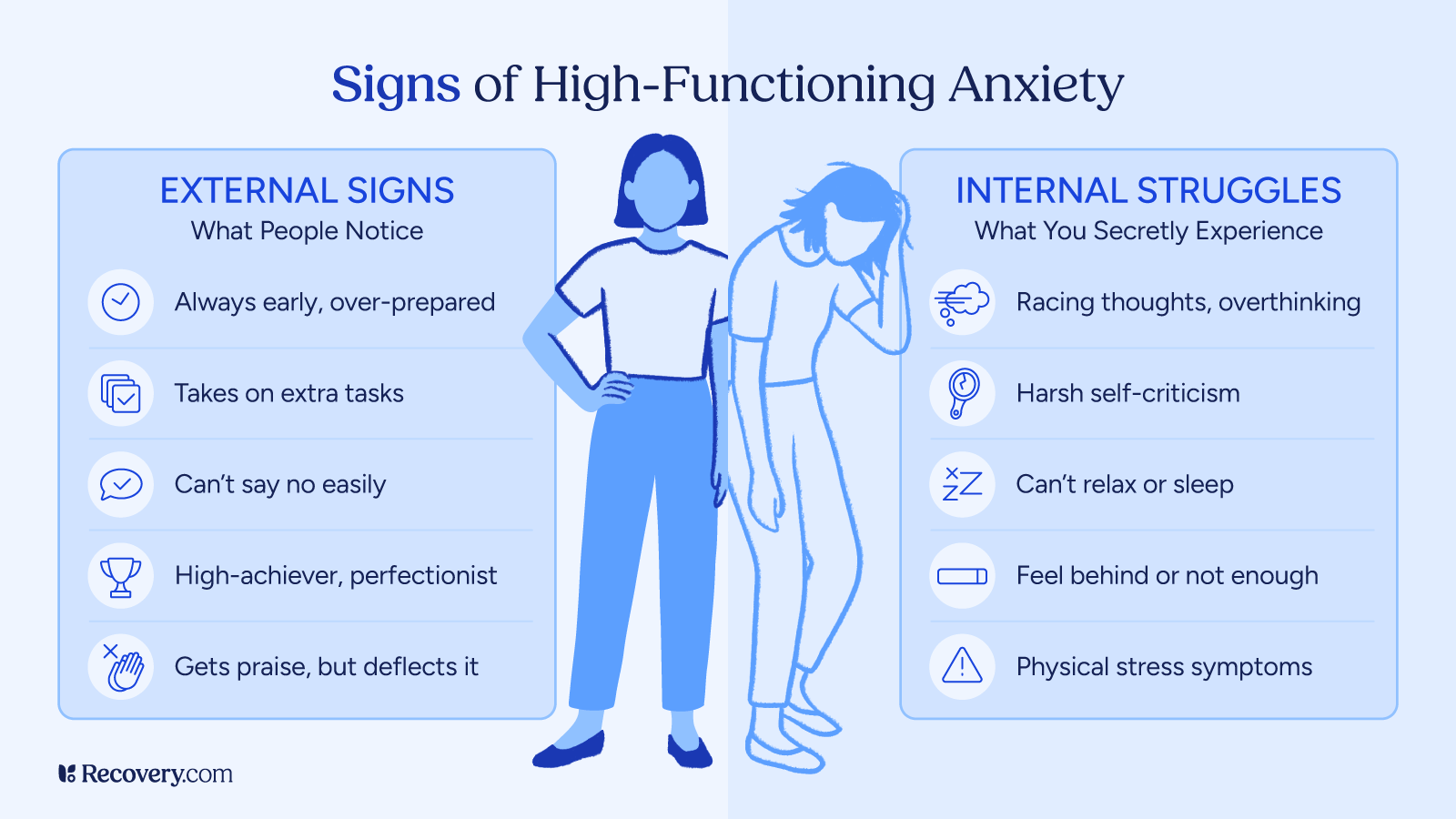 Infographic titled, Signs of High-Functioning Anxiety, showing a split between external signs people notice and internal struggles kept hidden. External signs include over-preparedness, taking on extra tasks, difficulty saying no, perfectionism, and deflecting praise. Internal struggles include racing thoughts, harsh self-criticism, insomnia, feeling behind, and physical stress symptoms.