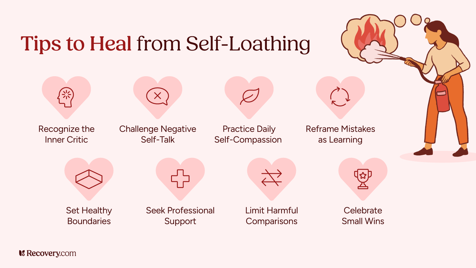 Infographic titled Tips to Heal from Self-Loathing displaying eight heart-shaped tips with icons: Recognize the Inner Critic, Challenge Negative Self-Talk, Practice Daily Self-Compassion, Reframe Mistakes as Learning, Set Healthy Boundaries, Seek Professional Support, Limit Harmful Comparisons, and Celebrate Small Wins. Features illustration of person extinguishing flames with a fire extinguisher, symbolizing putting out self-destructive thoughts.