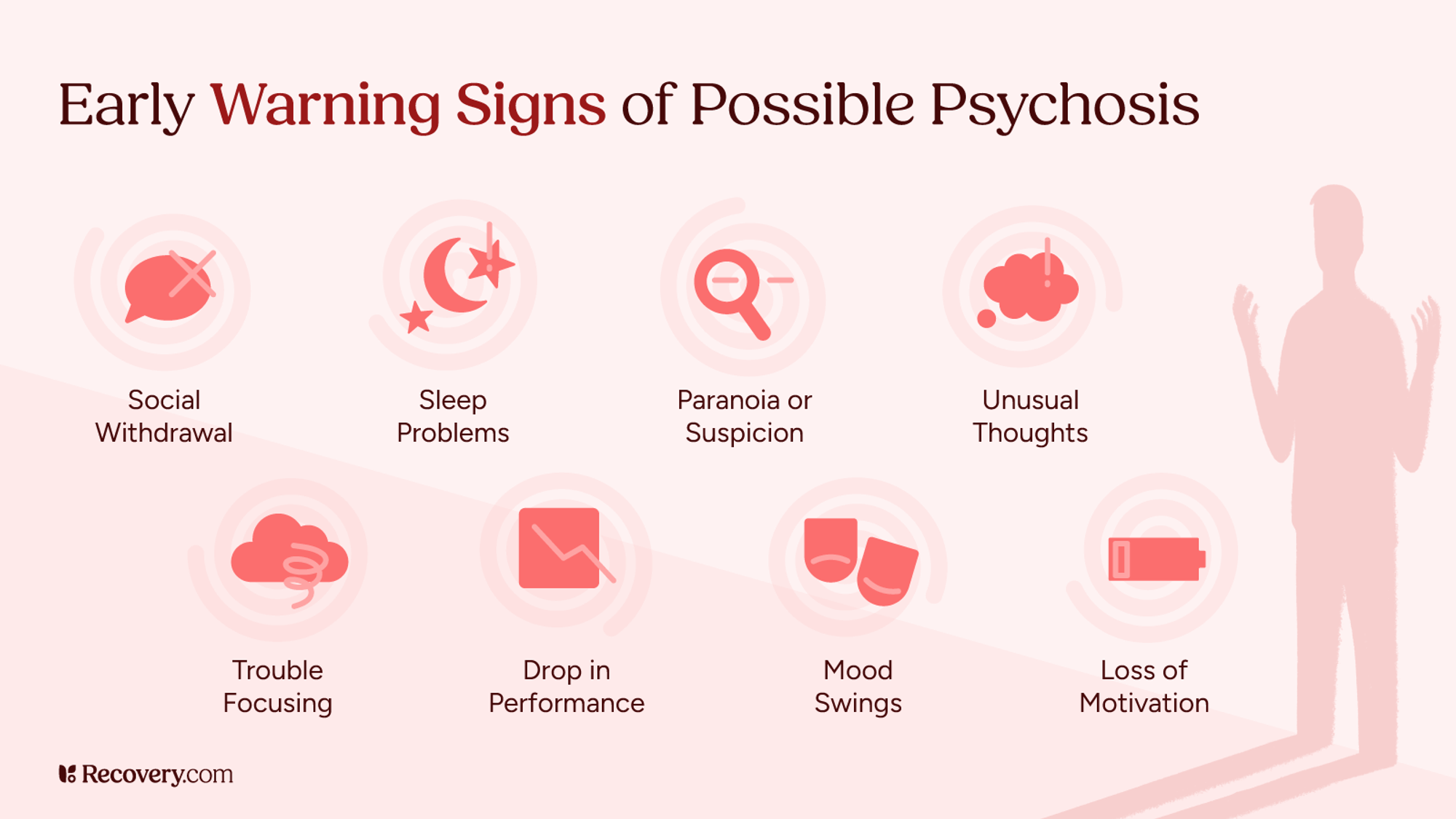 Infographic titled Early Warning Signs of Possible Psychosis, listing symptoms such as social withdrawal, sleep problems, paranoia, unusual thoughts, trouble focusing, drop in performance, mood swings, and loss of motivation. Each symptom is paired with a circular icon and a silhouette of a person appears on the right side.