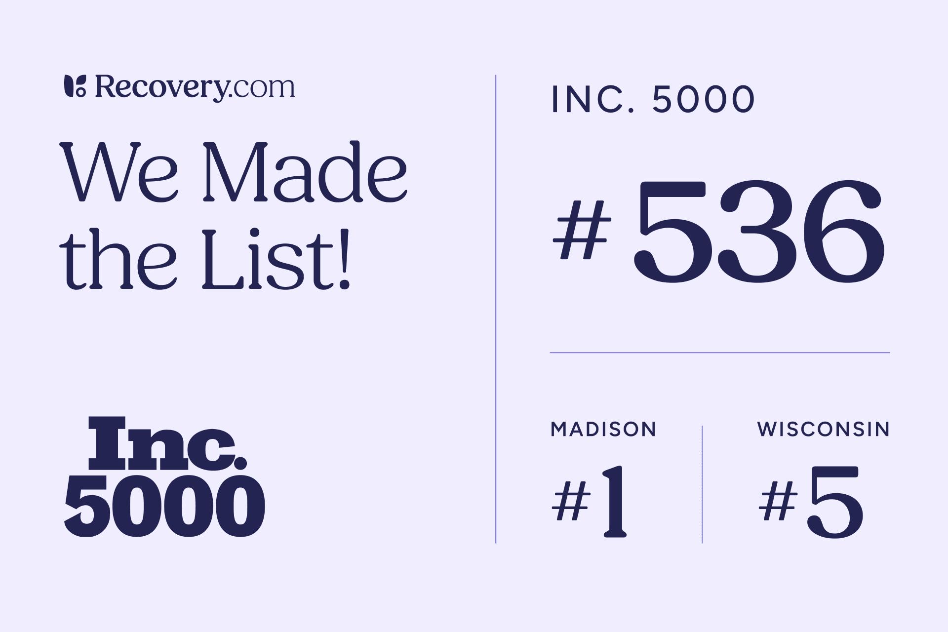 Recovery.com Makes Inc. 5000 List For 2nd Consecutive Year, Landing in Top 11% overall and No. 1 in Madison, WI