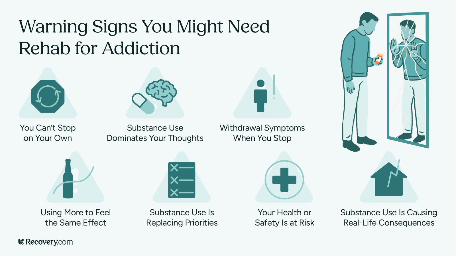 Infographic titled, Warning Signs You Might Need Rehab for Addiction, featuring eight signs including: inability to stop on your own, substance use dominating thoughts, withdrawal symptoms, increasing tolerance, shifting priorities, health or safety risks, and real-life consequences. Illustration shows a man holding pills while his reflection appears shattered in a mirror.