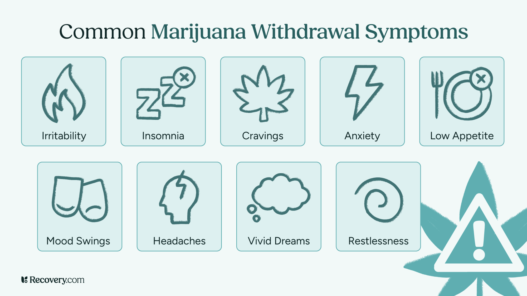 Infographic on common marijuana withdrawal symptoms displaying icons and labels for ten symptoms: irritability, insomnia, cravings, anxiety, low appetite, mood swings, headaches, vivid dreams, and restlessness. Each symptom is represented by a simplified illustration on a light blue background.