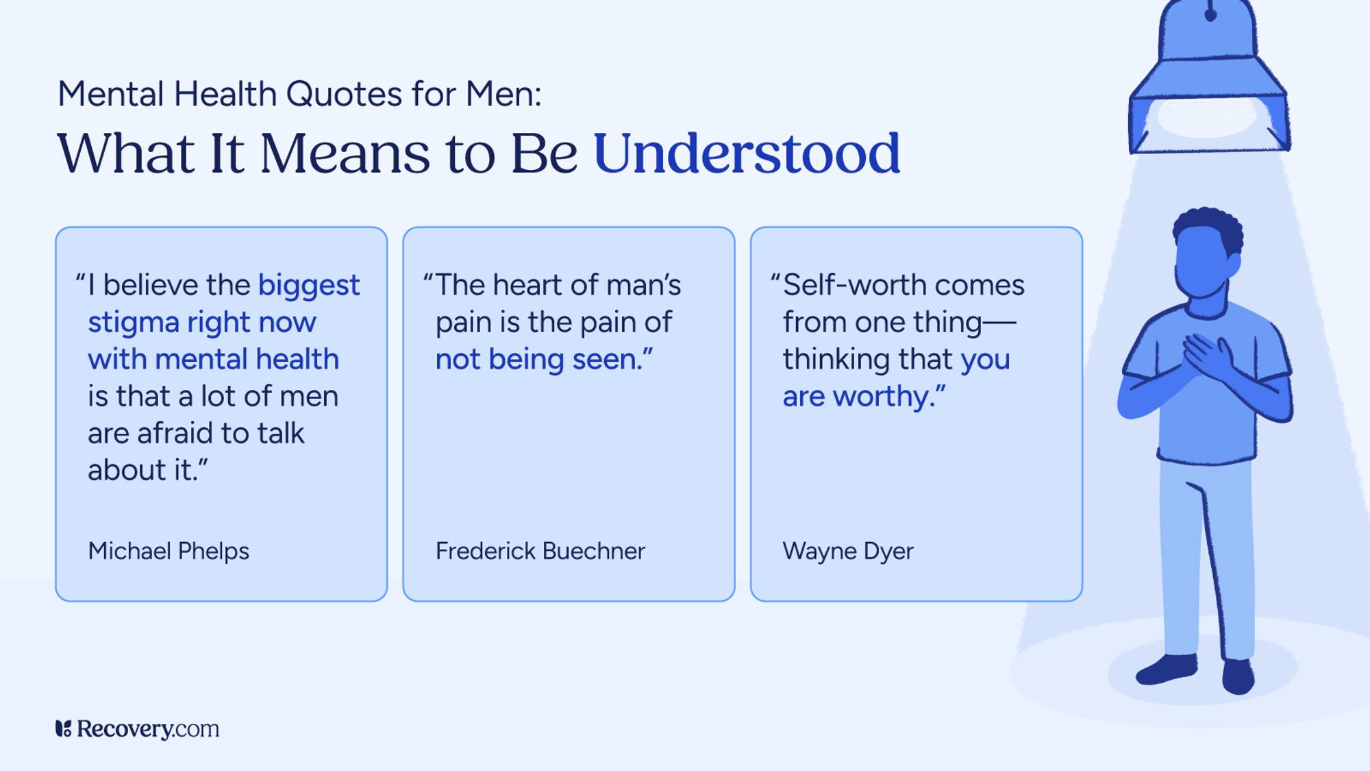 Illustration featuring three mental health quotes for men on the theme of being understood. The first quote by Michael Phelps addresses stigma, saying, I believe the biggest stigma right now with mental health is that a lot of men are afraid to talk about it. The second quote by Frederick Buechner states, the heart of pain is the pain of not being seen. The third quote by Wayne Dyer reads, Self-worth comes from one thing—thinking that you are worthy. A blue-toned illustration of a man holding his hands to his chest under a spotlight appears on the right.