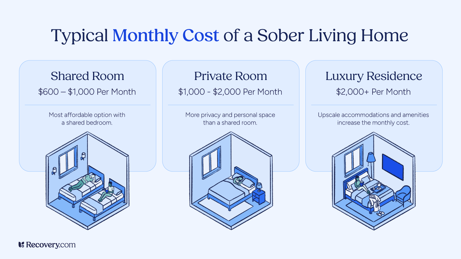 An infographic titled