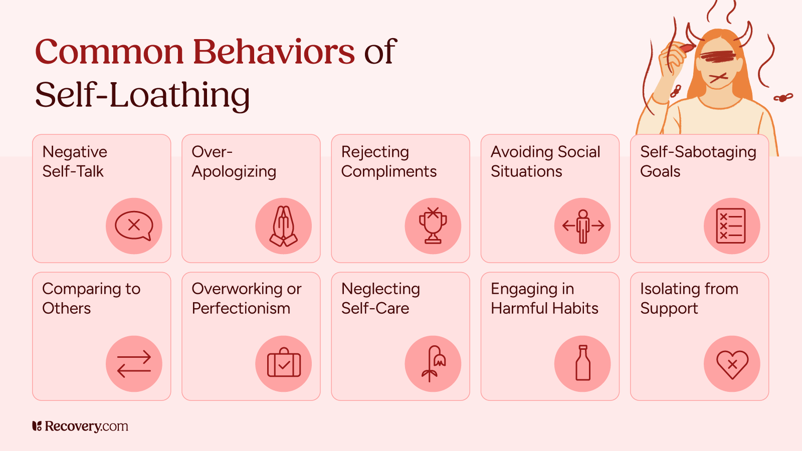 Infographic titled Common Behaviors of Self-Loathing showing ten behaviors in rounded rectangles with icons: Negative Self-Talk, Over-Apologizing, Rejecting Compliments, Avoiding Social Situations, Self-Sabotaging Goals, Comparing to Others, Overworking or Perfectionism, Neglecting Self-Care, Engaging in Harmful Habits, and Isolating from Support.