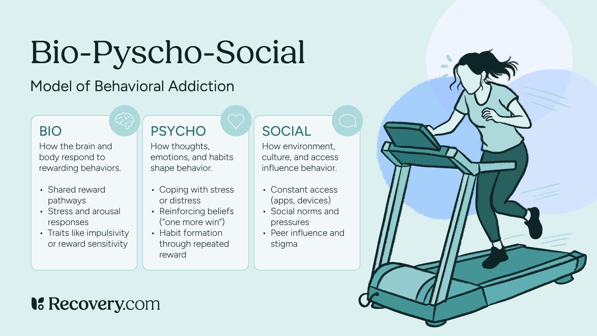 biopyschosocial care