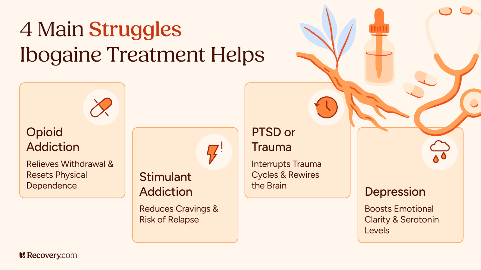 Infographic titled 4 Main Struggles Ibogaine Treatment Helps, showing how ibogaine supports recovery from opioid addiction, stimulant addiction, PTSD or trauma, and depression. Visual icons represent each condition, with short descriptions: opioid addiction relief, reduced stimulant cravings, trauma cycle interruption, and serotonin boost for depression.