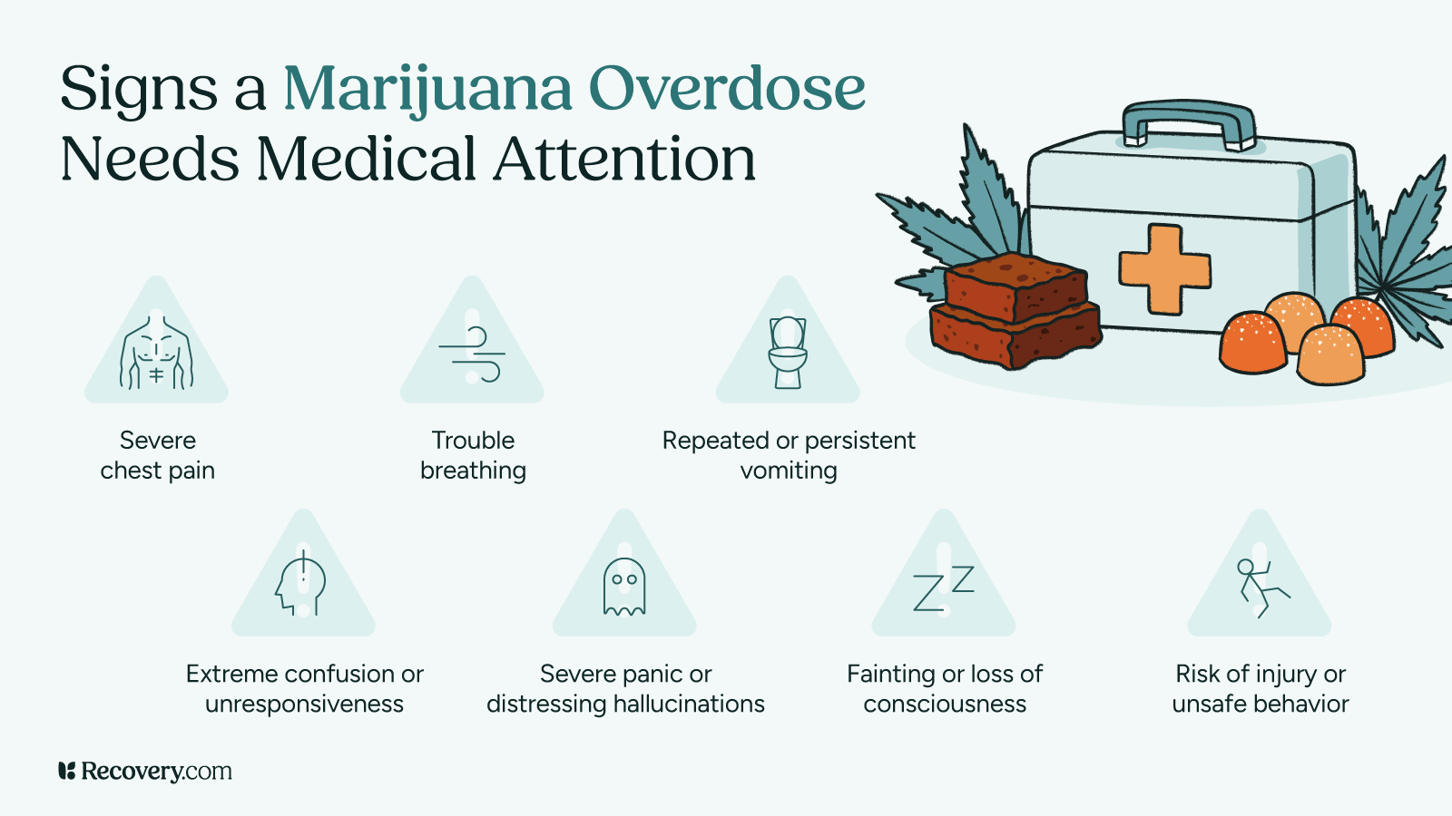 An informational infographic from Recovery.com detailing critical symptoms of a marijuana overdose that require professional medical intervention.