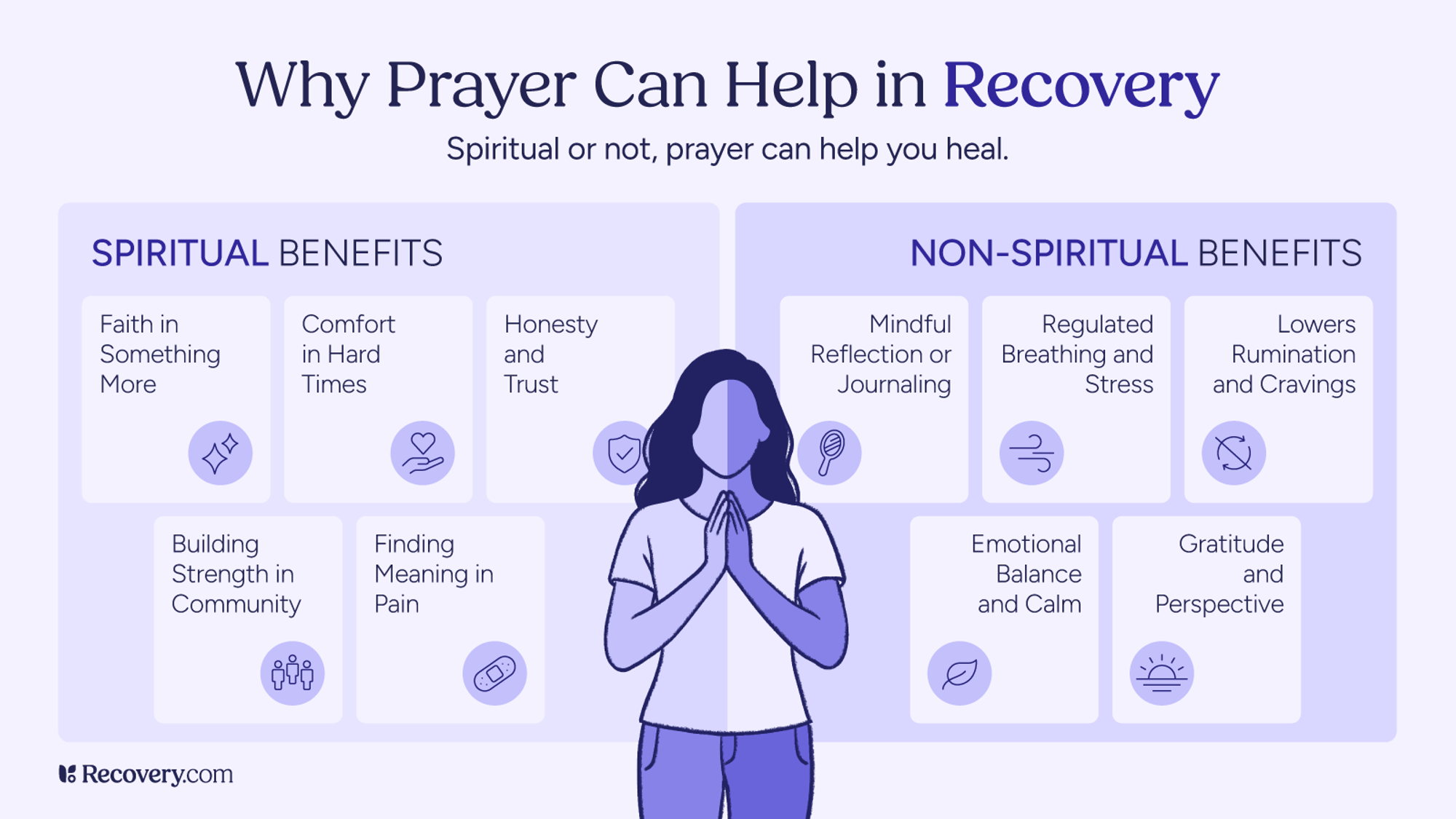 Infographic titled Why Prayer Can Help in Recovery, showing spiritual and non-spiritual benefits of prayer for healing. Spiritual benefits include faith, comfort, honesty, community, and meaning in pain. Non-spiritual benefits include mindfulness, reduced stress, emotional balance, gratitude, and lower cravings.