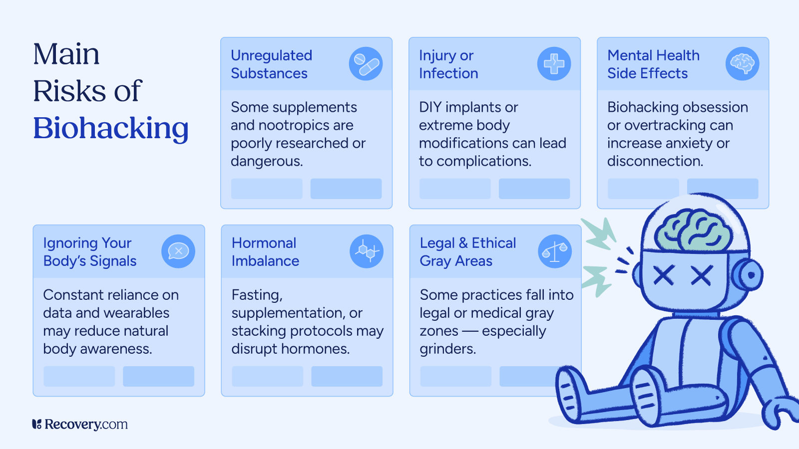 Infographic titled Main Risks of Biohacking with icons and text highlighting concerns such as unregulated substances, injury or infection, mental health side effects, ignoring body signals, hormonal imbalance, and legal or ethical gray areas. A cartoon robot with a distressed brain symbolizes potential cognitive overload.