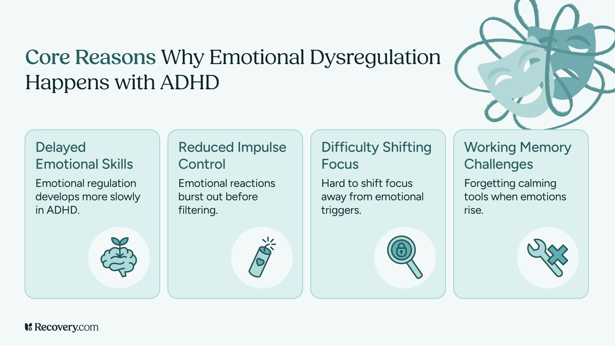 Infographic titled, Core Reasons Why Emotional Dysregulation Happens with ADHD, listing four factors like delayed emotional skills, reduced impulse control, difficulty shifting focus, and working memory challenges. Each reason is paired with an icon and explanation highlighting how ADHD impacts emotional self-regulation.