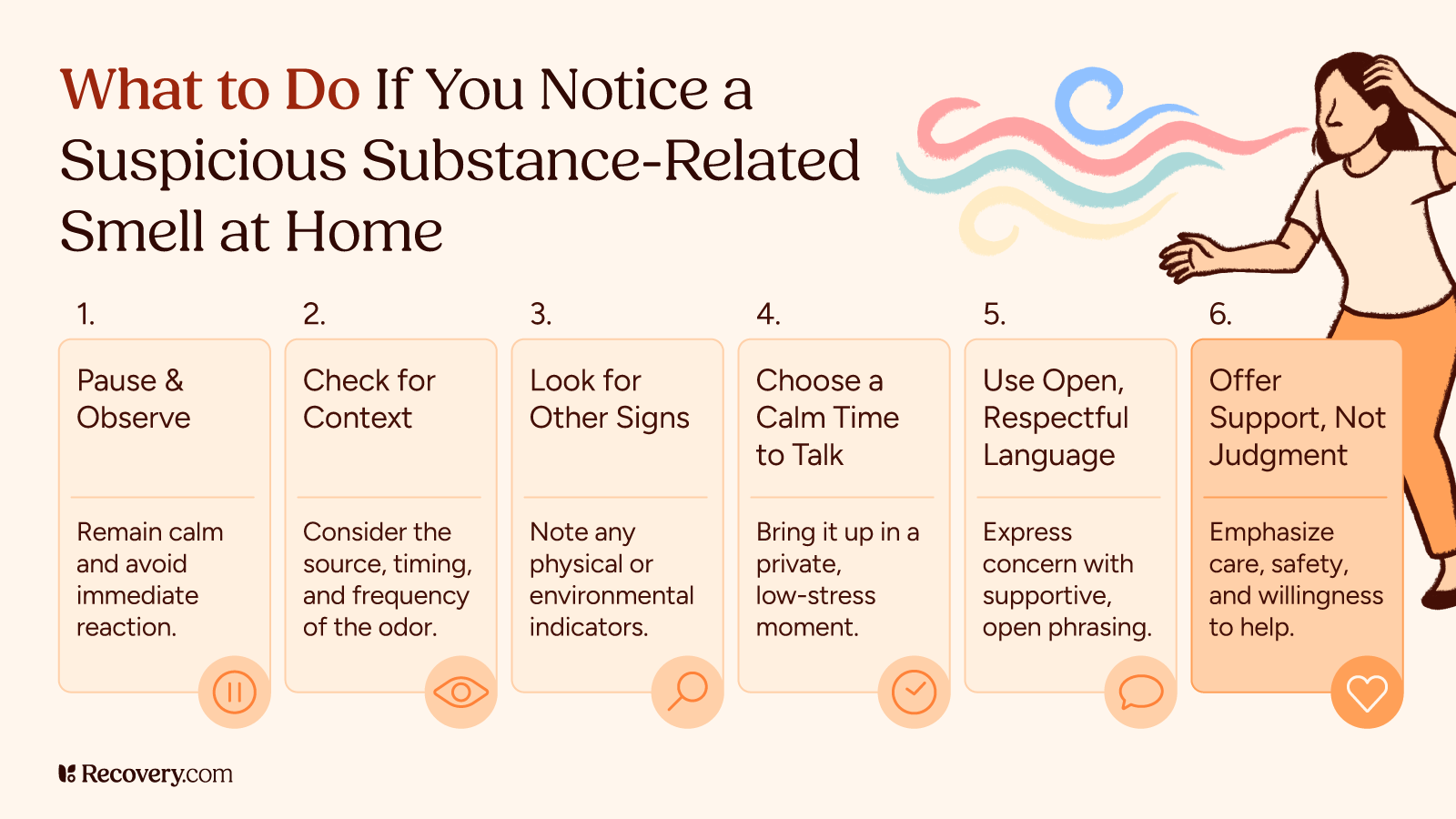 An educational infographic titled