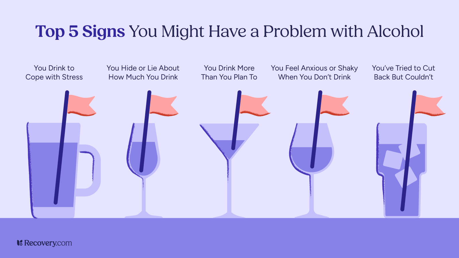 Infographic titled Top 5 Signs You Might Have a Problem with Alcohol. It lists five warning signs: drinking to cope with stress, hiding or lying about drinking, drinking more than planned, feeling anxious without alcohol, and being unable to cut back. Each sign is represented by a different glass with a red flag.
