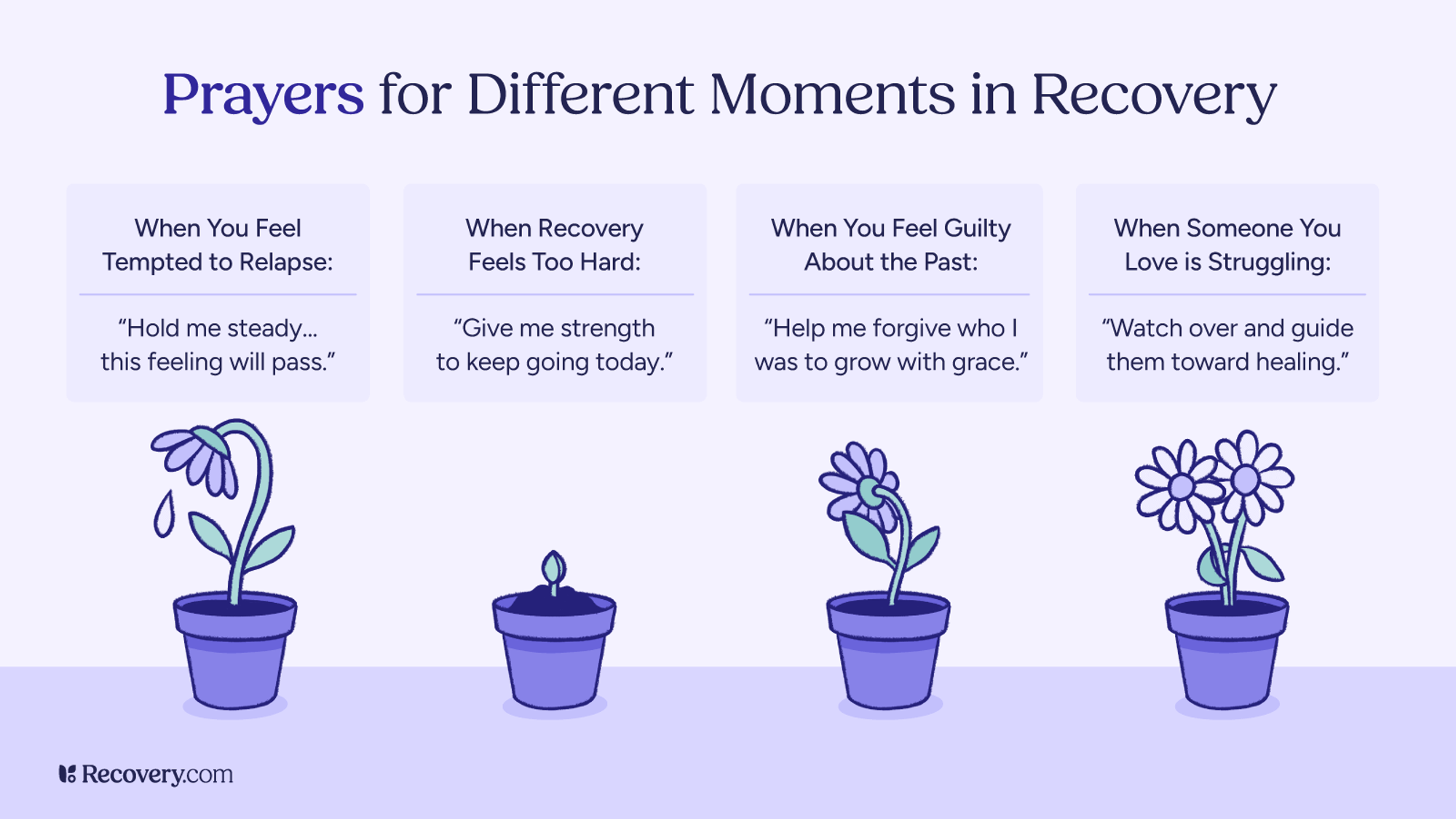 Illustration titled Prayers for Different Moments in Recovery showing four potted plants at different stages of growth, each paired with a short recovery prayer such as Hold me steady this feeling will pass, Give me strength to keep going today, Help me forgive who I was to grow with grace, and Watch over and guide them toward healing, with the Recovery.com logo at the bottom.
