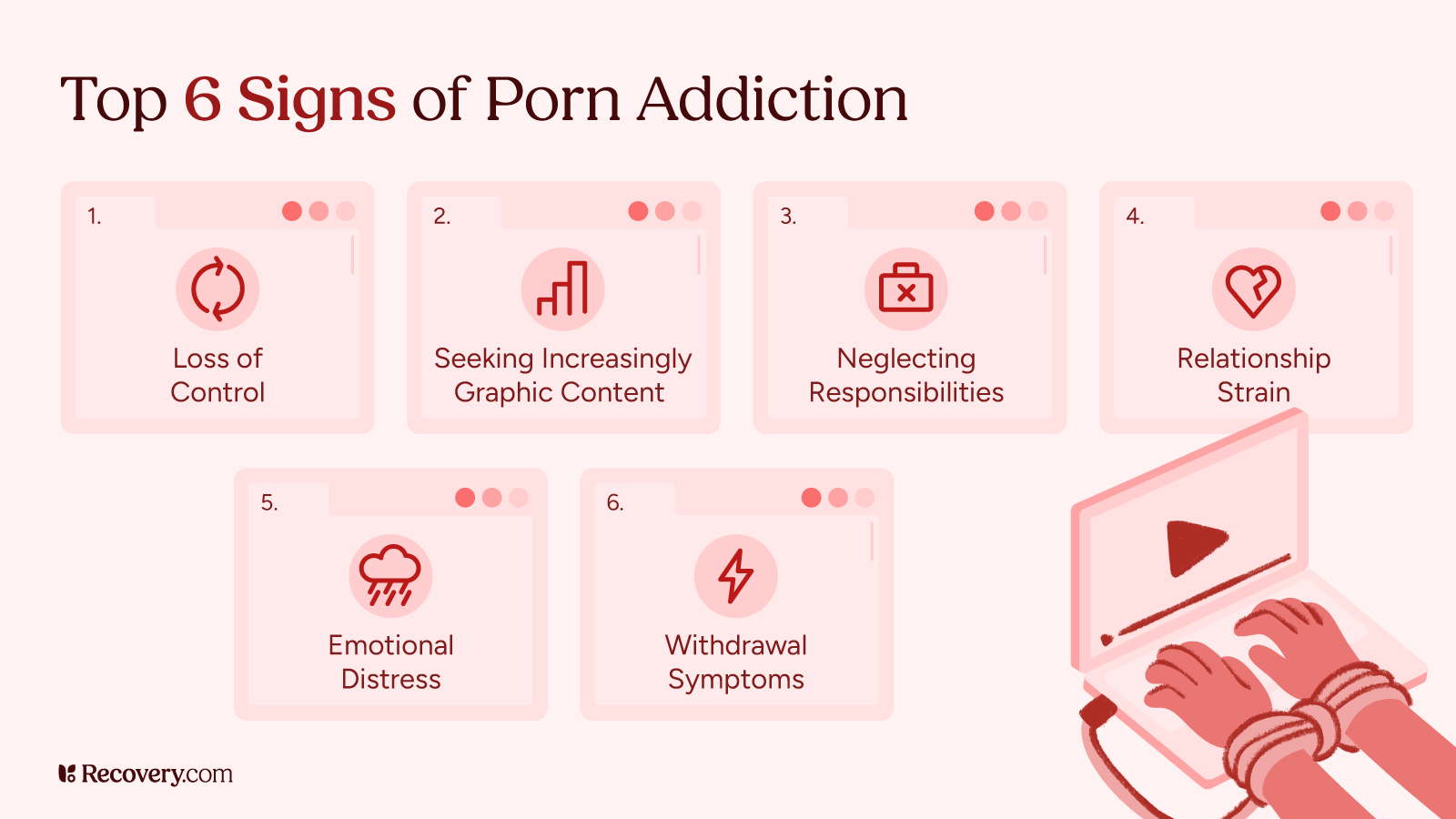 Infographic titled Top 6 Signs of Porn Addiction, listing loss of control, seeking increasingly graphic content, neglecting responsibilities, relationship strain, emotional distress, and withdrawal symptoms. Each sign is shown in a web browser-style box. A graphic on the right shows hands tied to a laptop, symbolizing compulsive use.