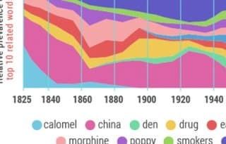 Substance Abuse and Addiction-Related Word Associations
