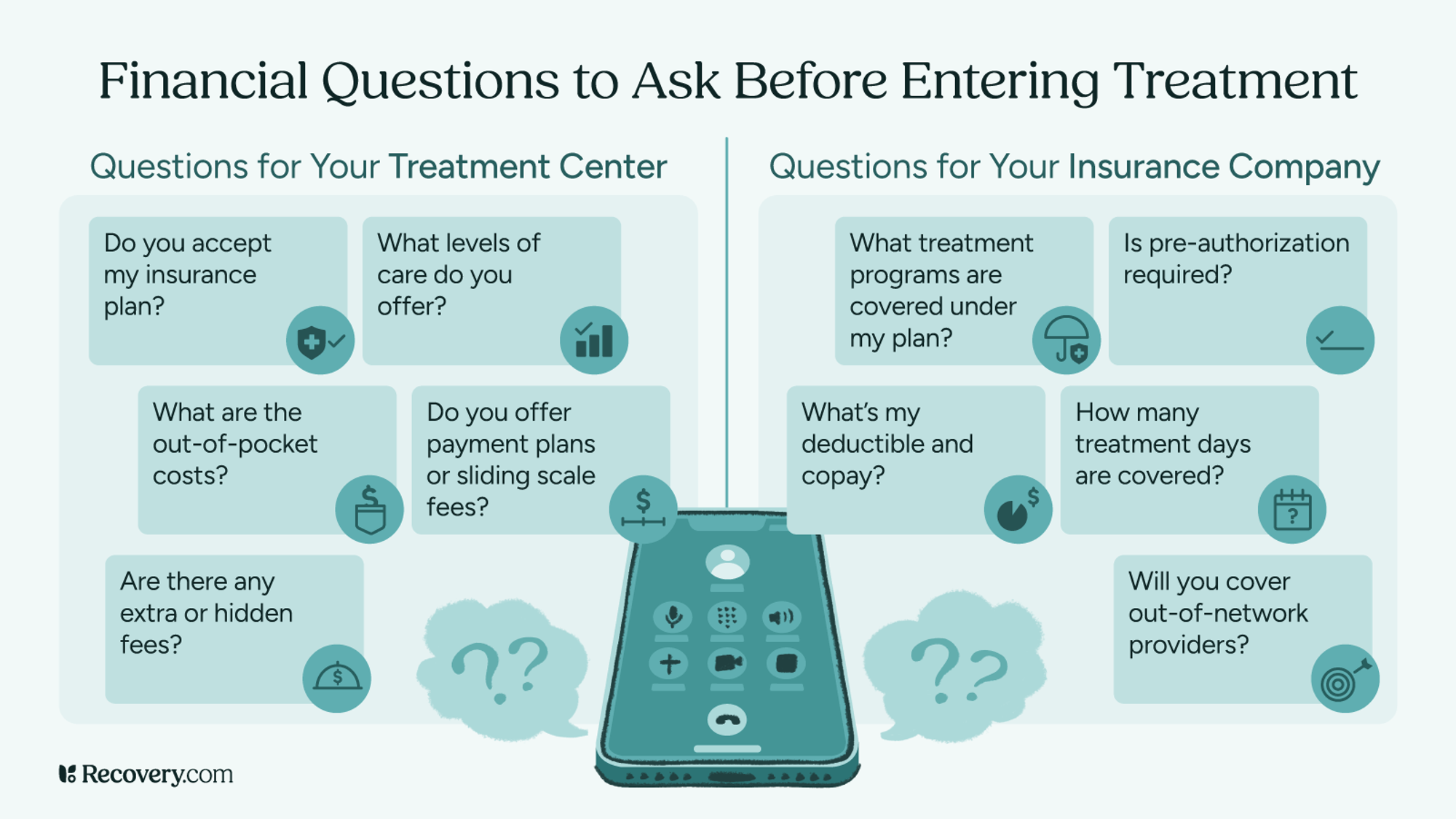 Infographic showing key financial questions to ask before entering addiction or mental health treatment, including what to ask your treatment center and insurance company about coverage, out-of-pocket costs, and payment options.