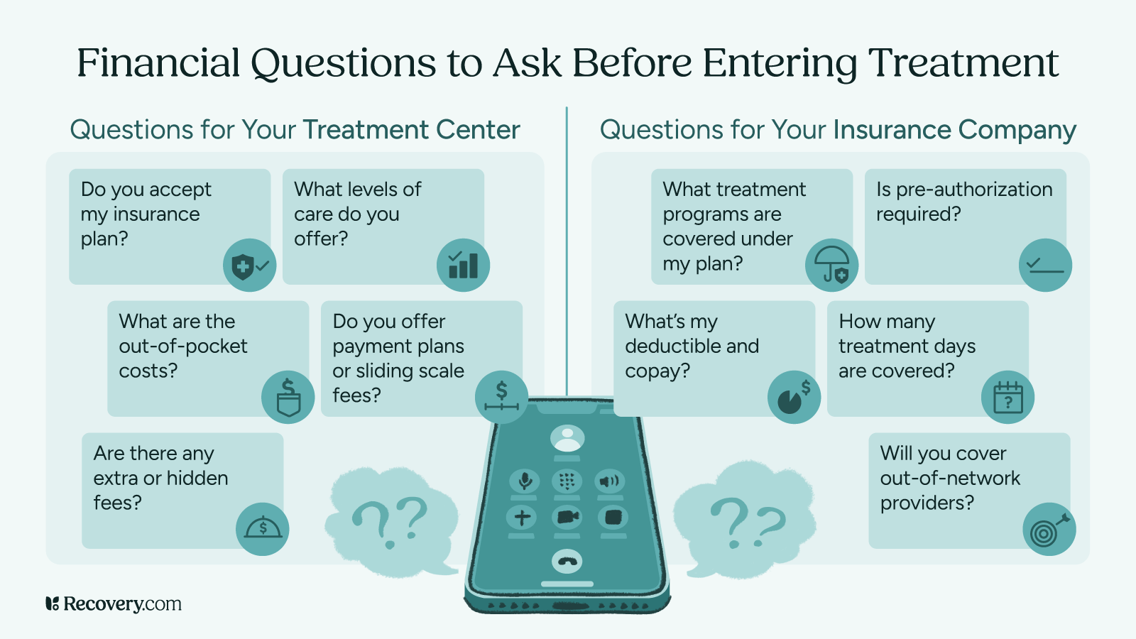 Infographic showing key financial questions to ask before entering addiction or mental health treatment, including what to ask your treatment center and insurance company about coverage, out-of-pocket costs, and payment options.
