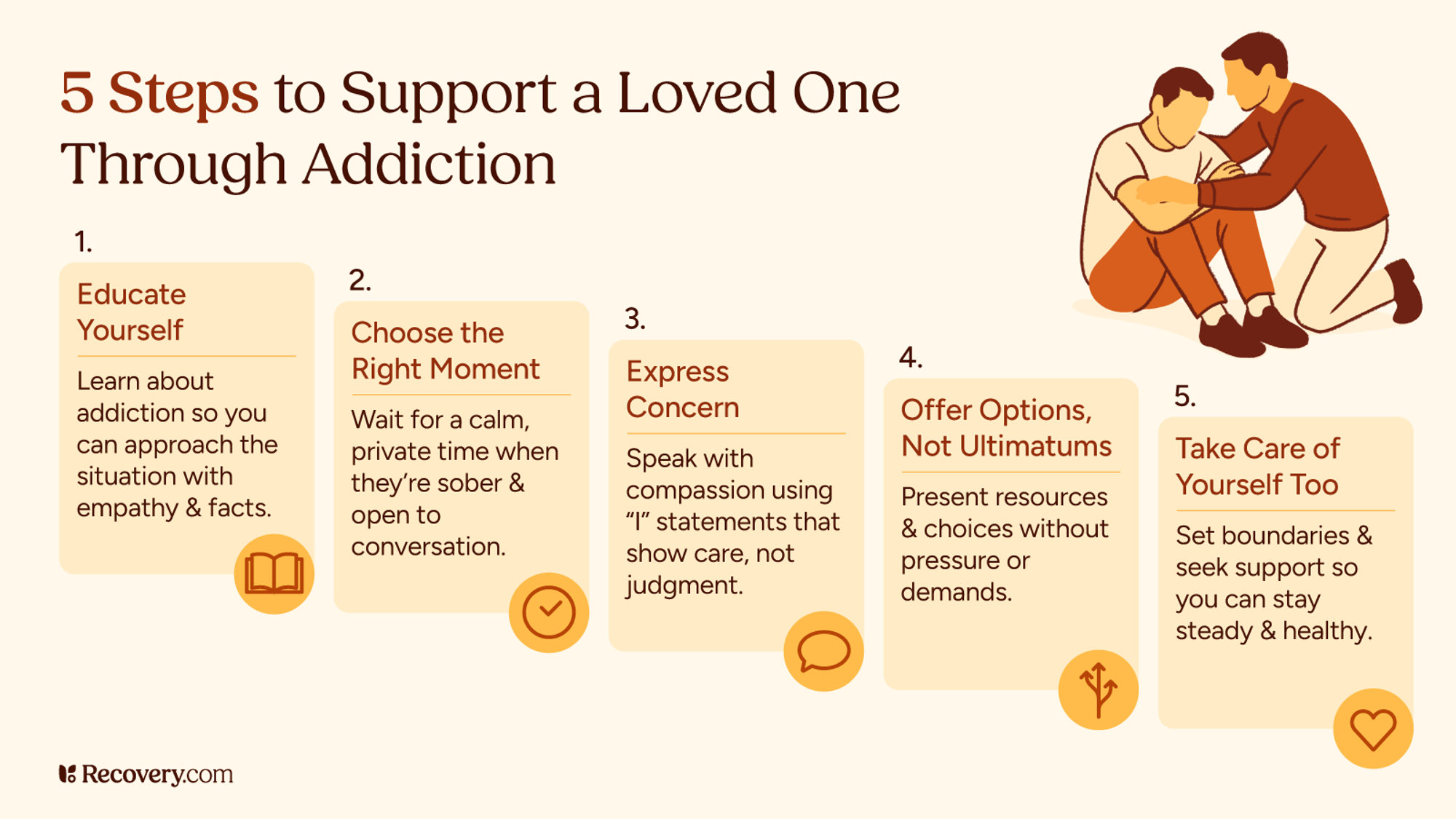 Infographic showing 5 steps to support a loved one through addiction: Educate yourself, Choose the right moment, Express concern, Offer options not ultimatums, Take care of yourself too. Includes illustration of two people embracing in support.