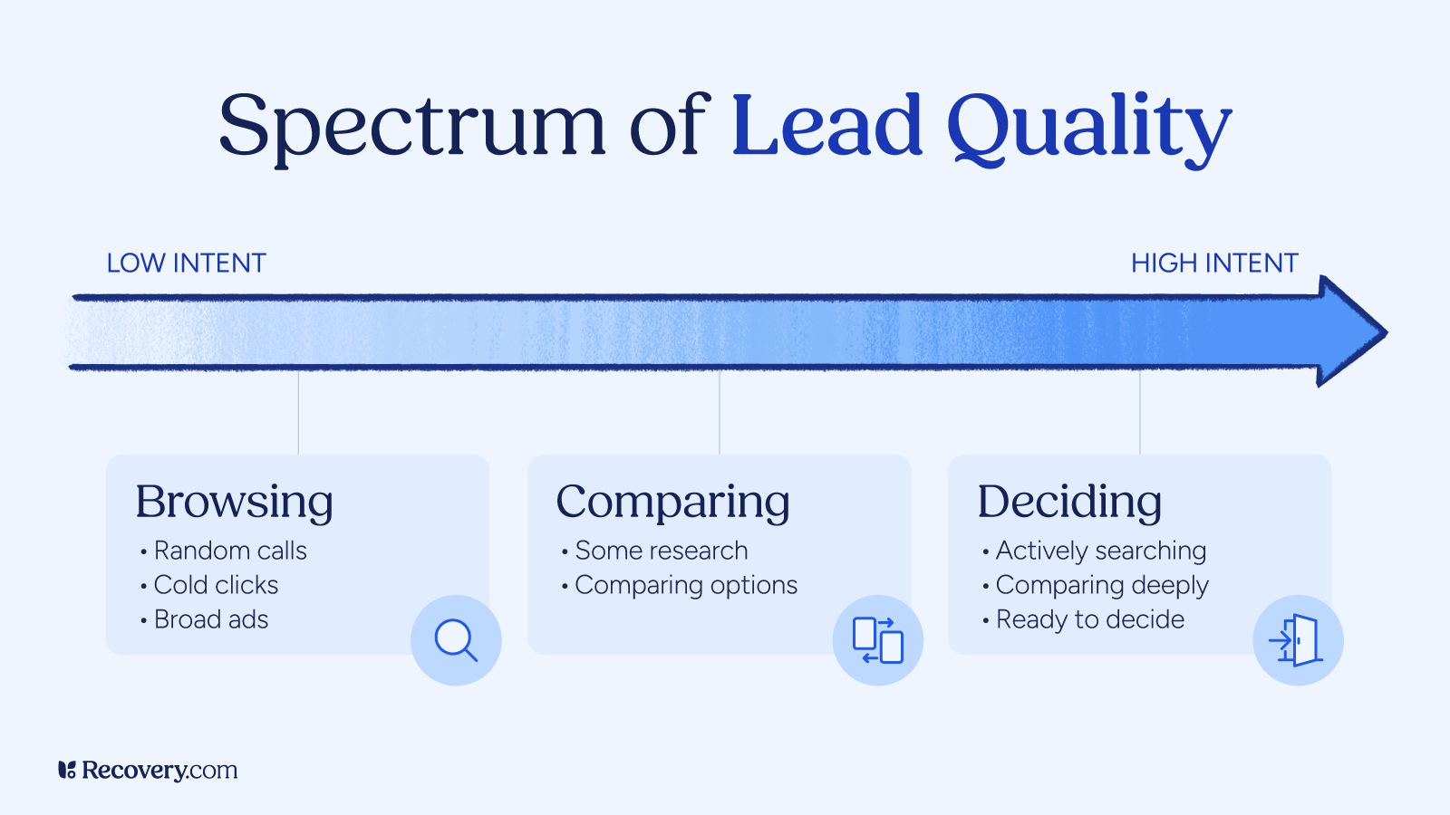 An infographic titled