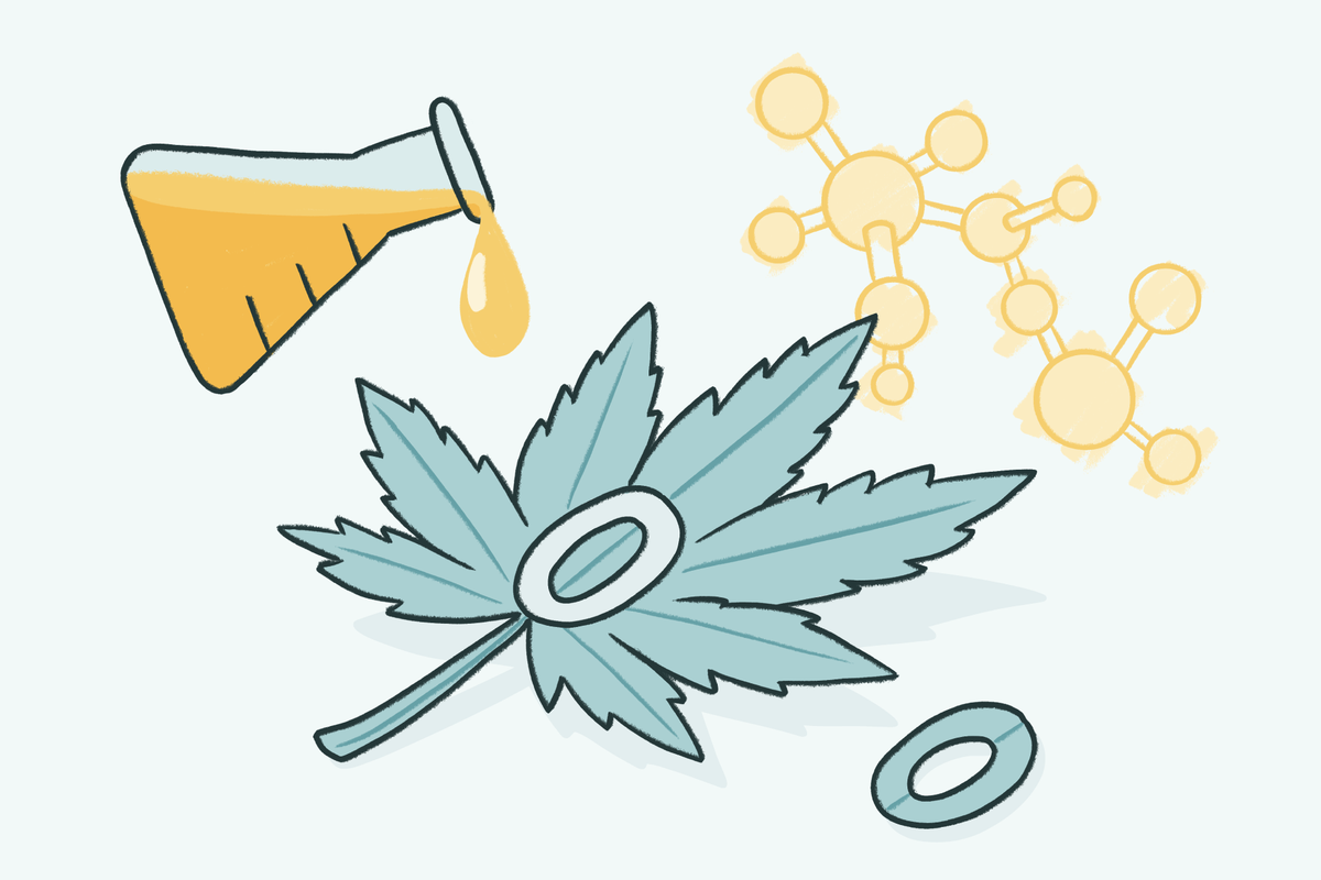 Illustration of cannabis leaf with THC oil drop and molecular structure representing THC O synthetic cannabinoid compound.