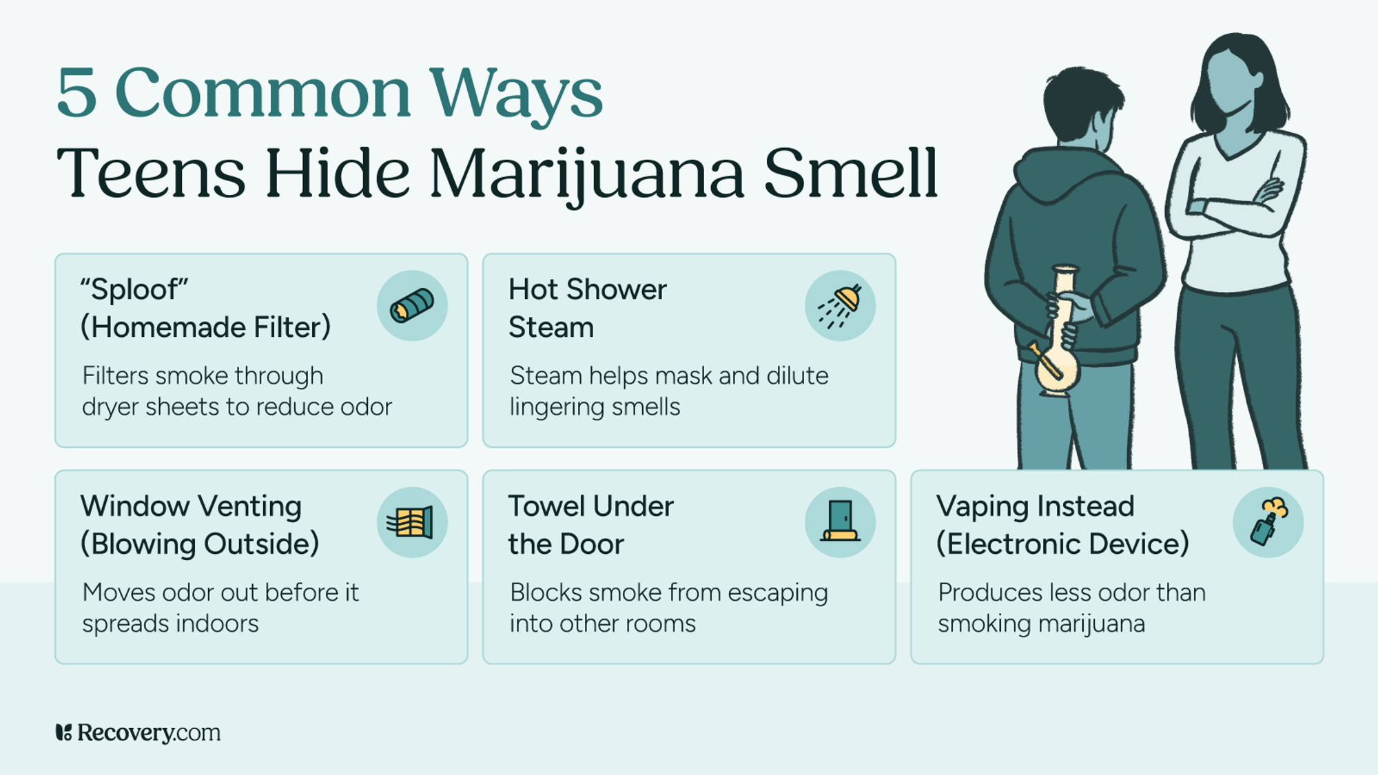 This infographic displays an illustration of a teenager hiding a bong behind their back while facing a woman (presumably a parent) with crossed arms. It lists five methods used to mask odor.