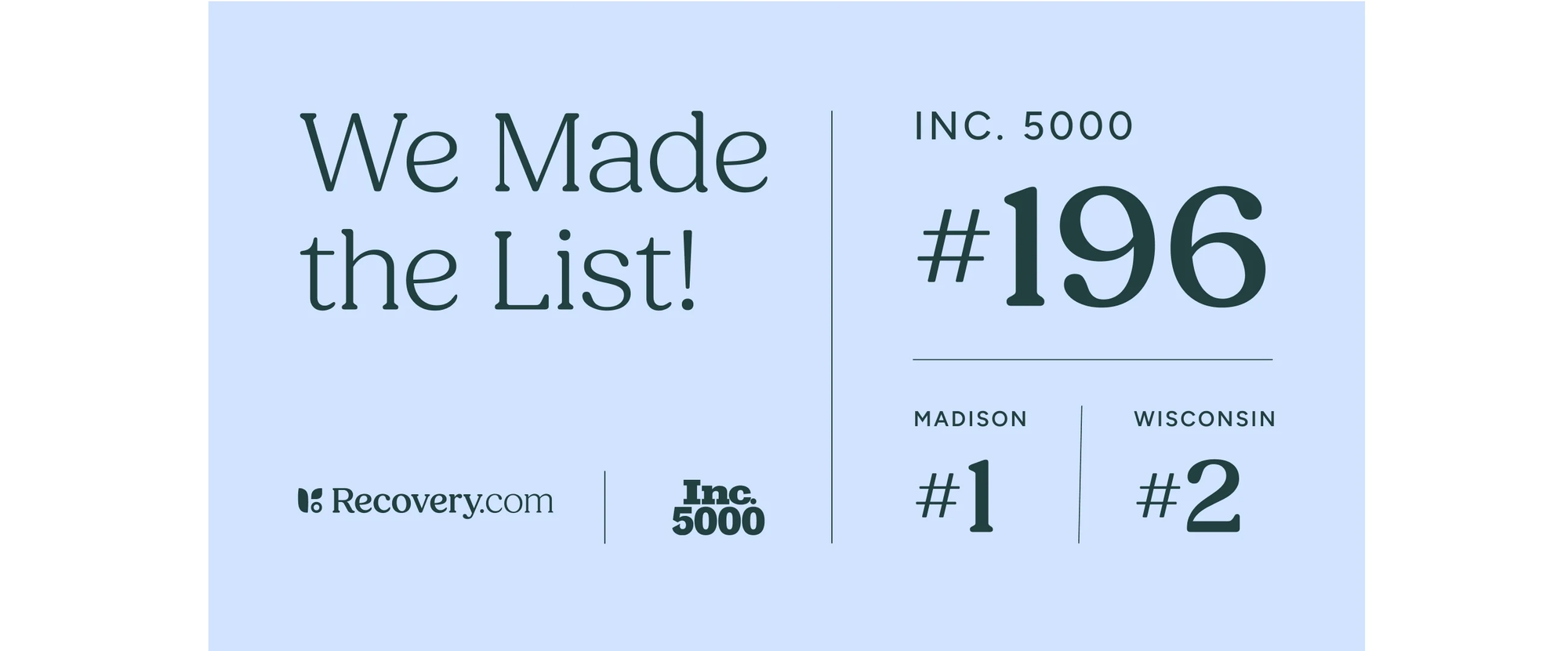 For the First Time, Recovery.com Makes Inc. 5000 List, Landing in Top 4%; Ranks #1 in Madison and #2 in Wisconsin
