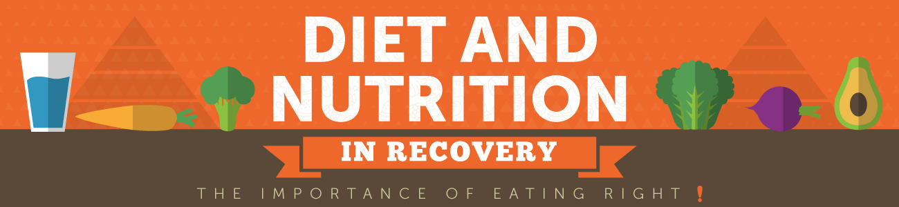 Diet & Nutrition in Recovery