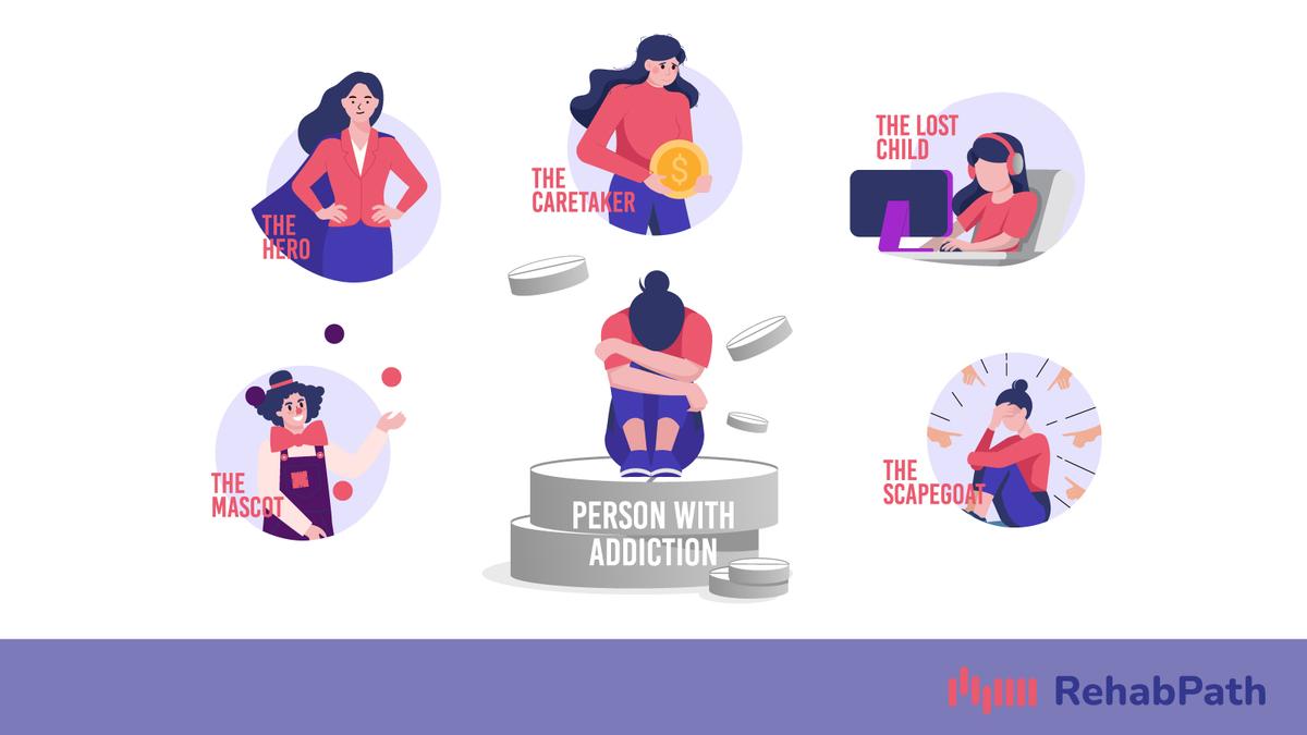 Understanding Family Roles in Addiction: How to Break the Cycle