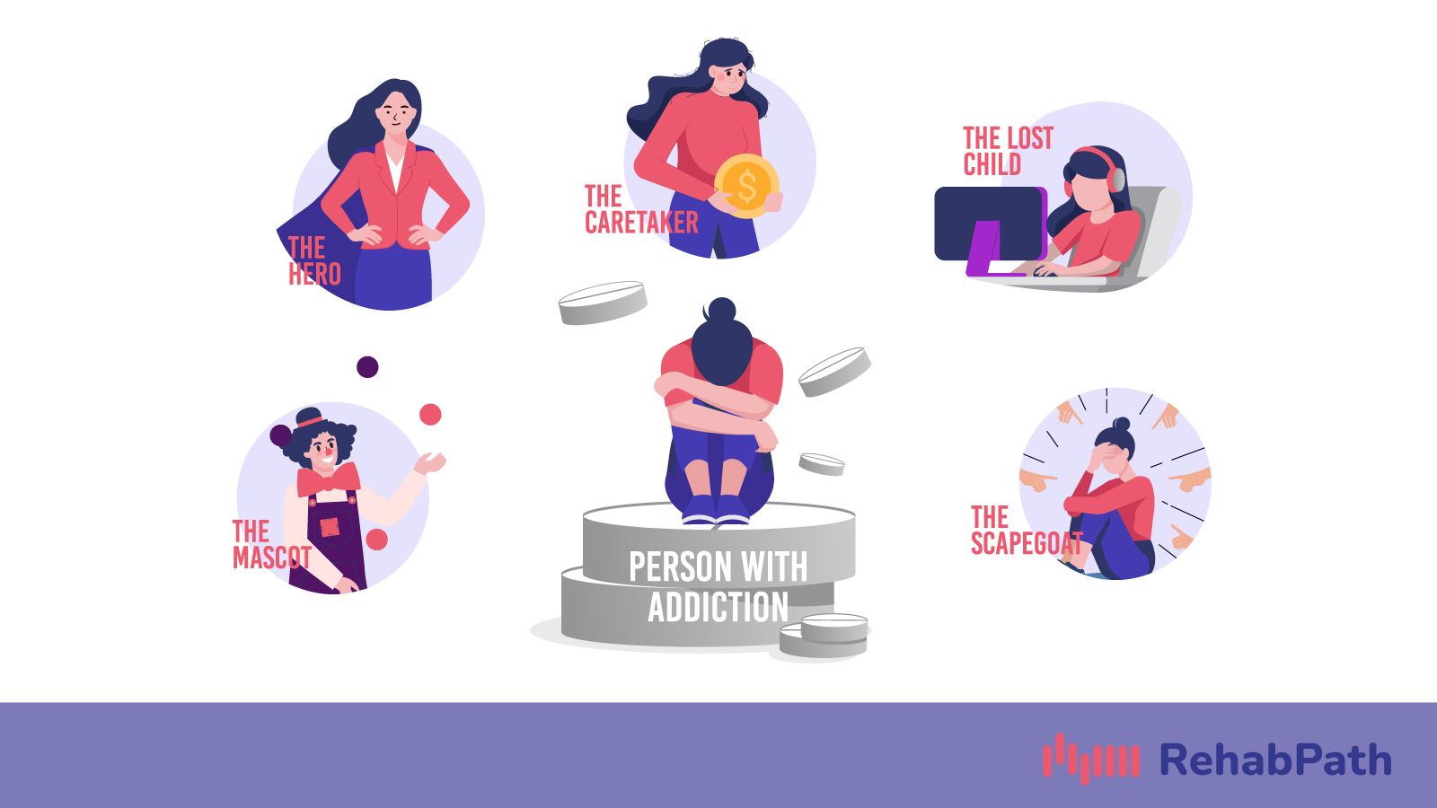 Understanding Family Roles in Addiction: How to Break the Cycle