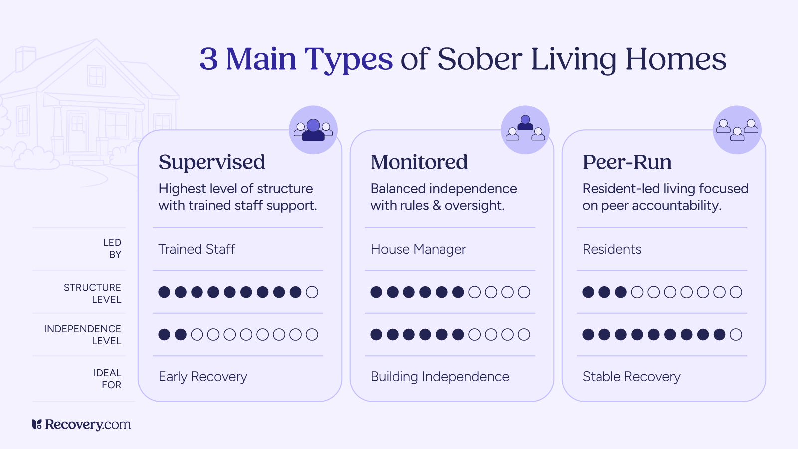 A comparison graphic titled