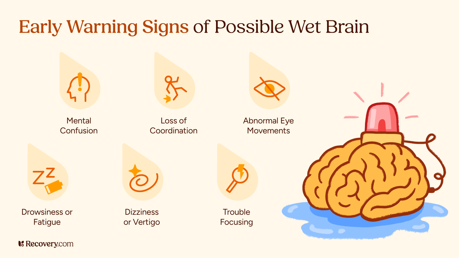 Infographic titled, Early Warning Signs of Possible Wet Brain, with icons illustrating symptoms including mental confusion, loss of coordination, abnormal eye movements, drowsiness or fatigue, dizziness or vertigo, and trouble focusing; a cartoon brain with a flashing red siren is shown on the right.