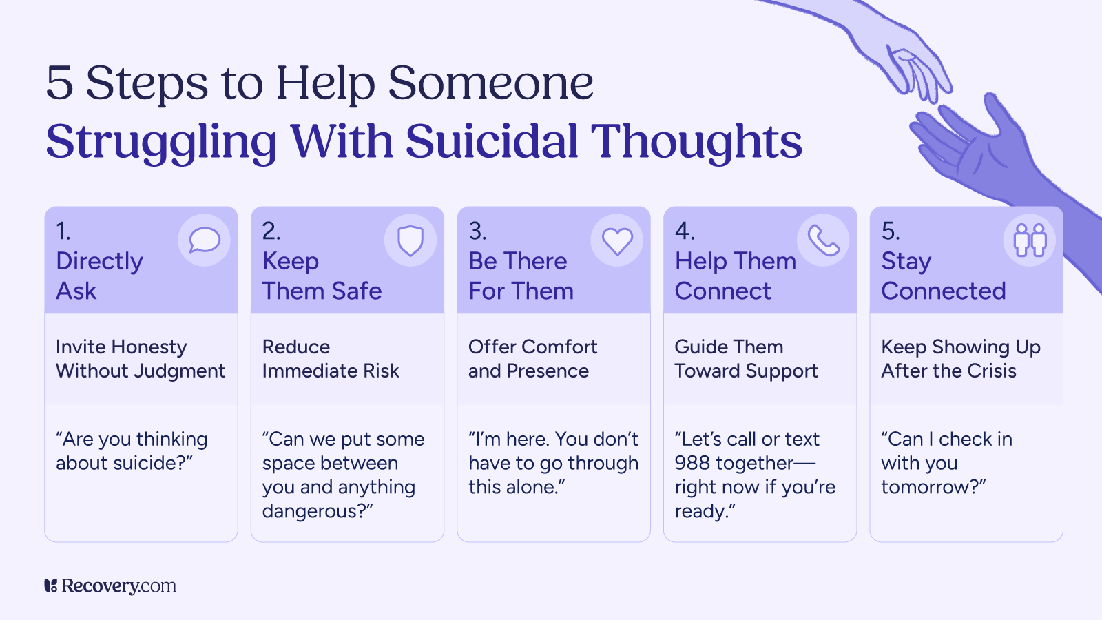 Infographic titled, 5 Steps to Help Someone Struggling With Suicidal Thoughts, featuring five action steps: 1) Directly ask, 2) Keep them safe, 3) Be there for them, 4) Help them connect, and 5) Stay connected. Each step includes a tip and supportive example statement. Visual includes symbolic icons and reaching hands.