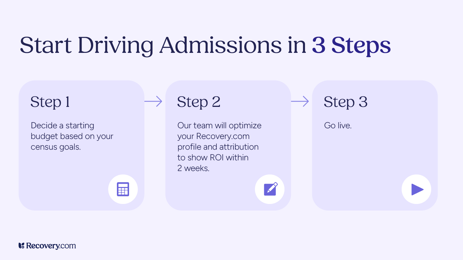 Infographic for Recovery.com. The headline is