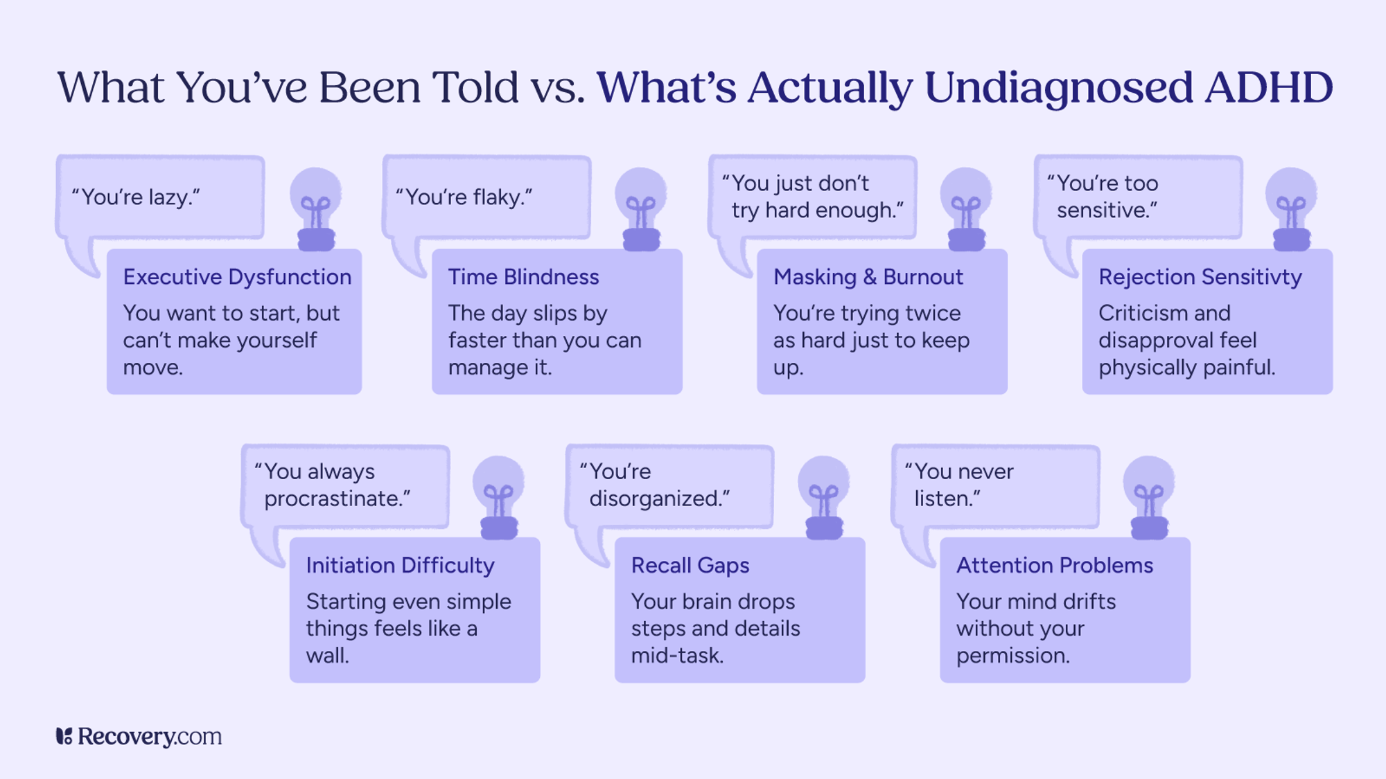 Infographic titled What You’ve Been Told vs. What’s Actually Undiagnosed ADHD. Common criticisms like lazy, flaky, or disorganized are reframed as symptoms of ADHD such as executive dysfunction, time blindness, masking and burnout, rejection sensitivity, initiation difficulty, recall gaps, and attention problems. Each misconception is paired with a purple icon and an ADHD-related explanation.