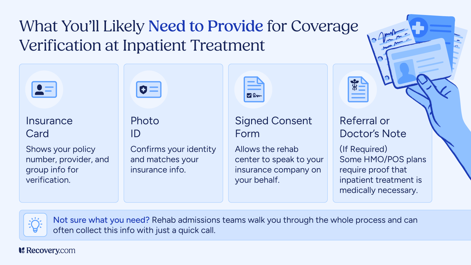 Infographic explaining what you may need to provide for coverage verification at inpatient rehab. Lists four items: insurance card, photo ID, signed consent form, and referral or doctor's note if required. Includes illustrated icons and a hand holding ID and documents. Text at bottom offers guidance for those unsure about the process. Recovery.com branding shown.