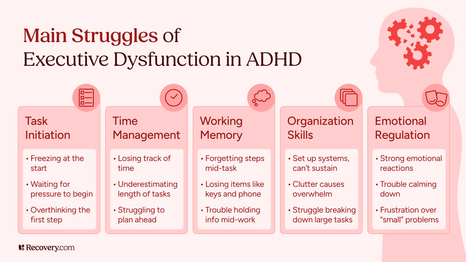 Infographic titled, Main Struggles of Executive Dysfunction in ADHD, highlighting five key challenges: task initiation, time management, working memory, organization skills, and emotional regulation. Includes specific issues like freezing at the start, losing track of time, forgetting steps mid-task, difficulty with clutter, and intense emotional responses.