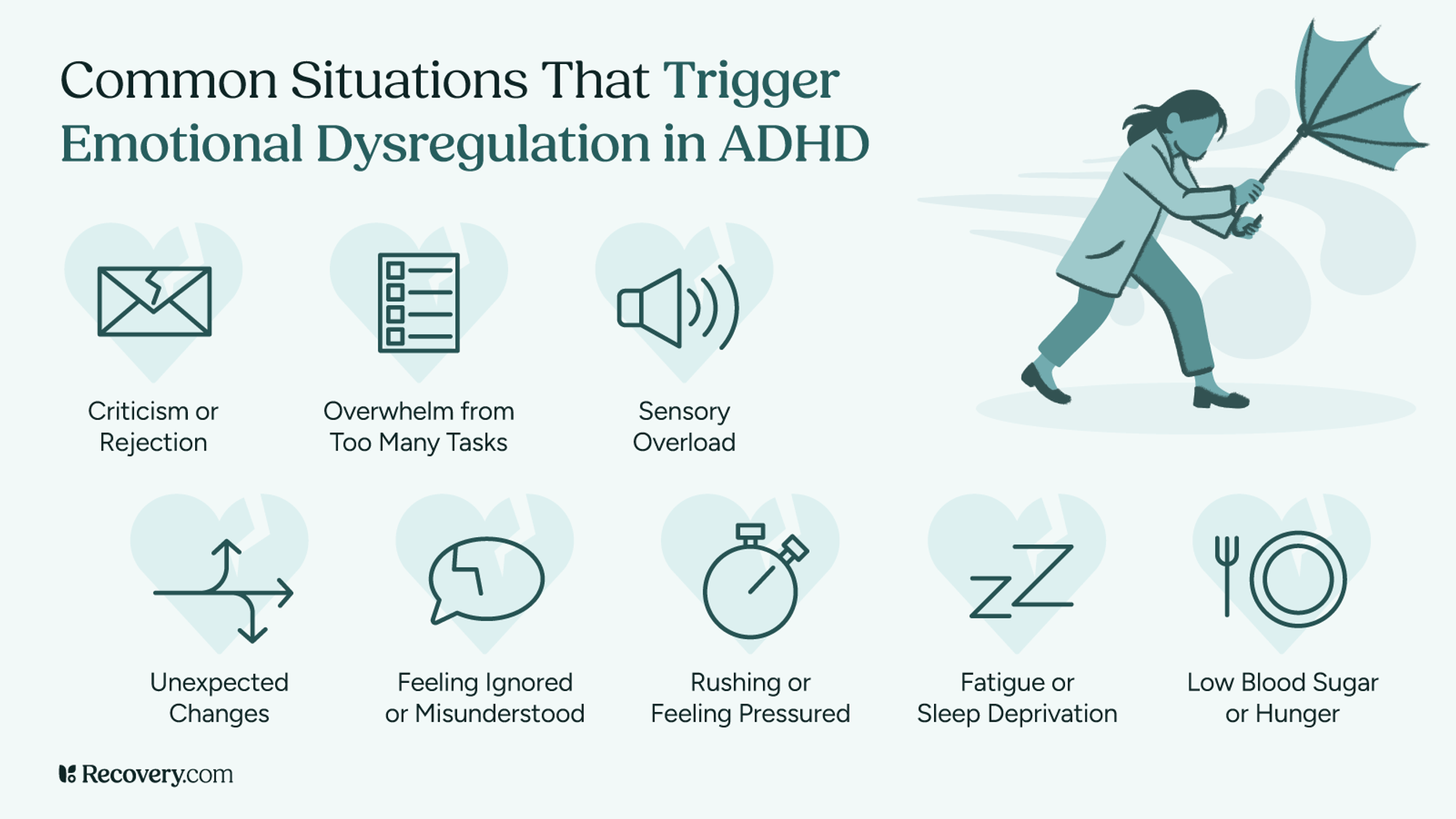 Infographic titled, Common Situations That Trigger Emotional Dysregulation in ADHD, with icons representing triggers such as criticism, task overwhelm, sensory overload, unexpected changes, feeling ignored, rushing, fatigue, and low blood sugar. Features a person struggling to hold an umbrella in strong wind, symbolizing emotional overwhelm.