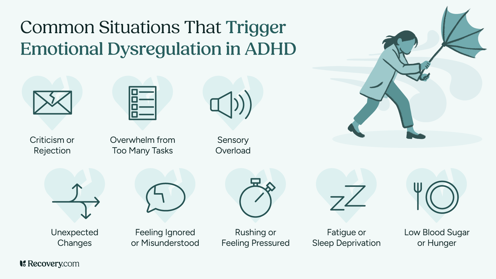 Infographic titled, Common Situations That Trigger Emotional Dysregulation in ADHD, with icons representing triggers such as criticism, task overwhelm, sensory overload, unexpected changes, feeling ignored, rushing, fatigue, and low blood sugar. Features a person struggling to hold an umbrella in strong wind, symbolizing emotional overwhelm.