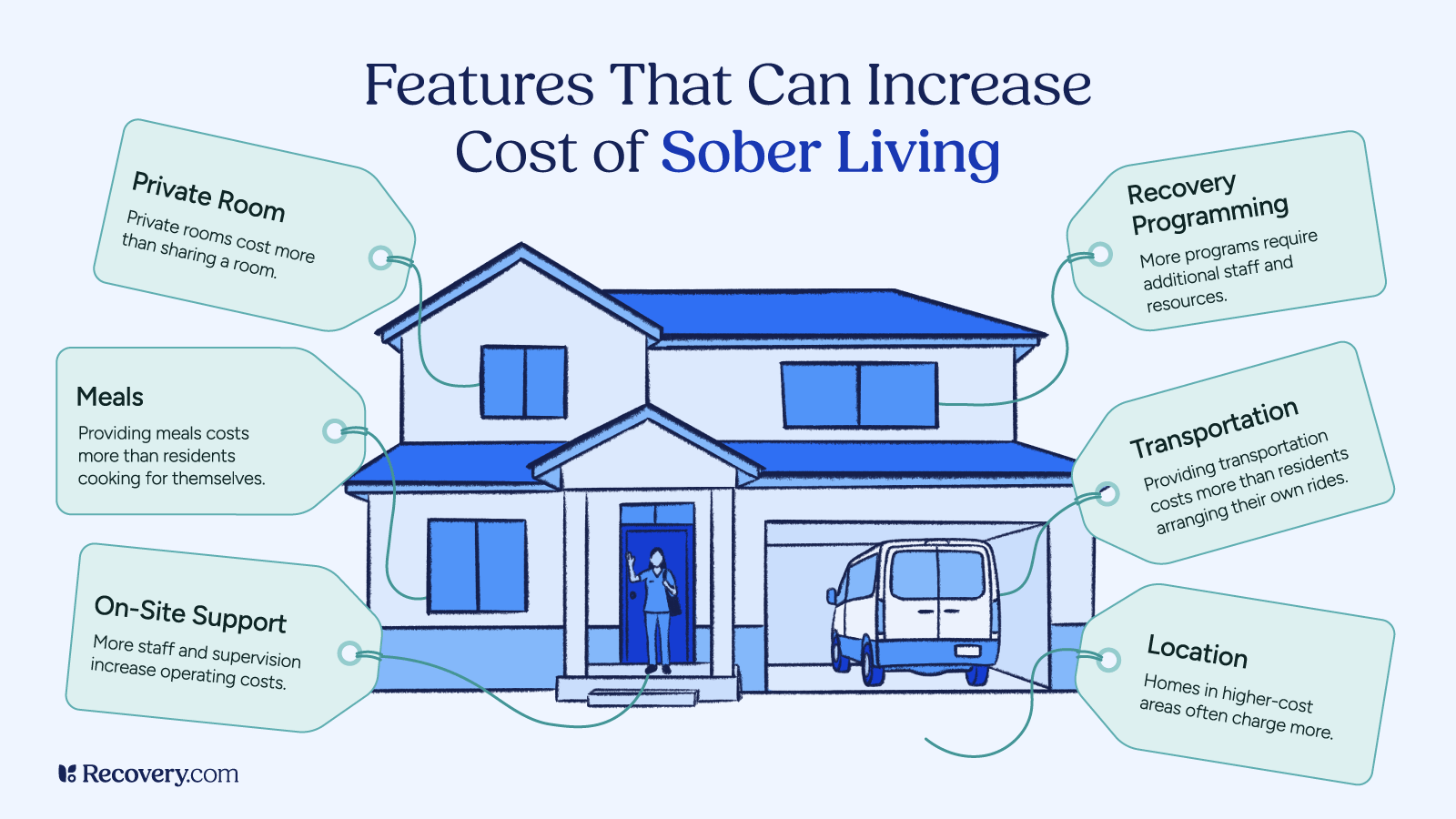 An infographic titled