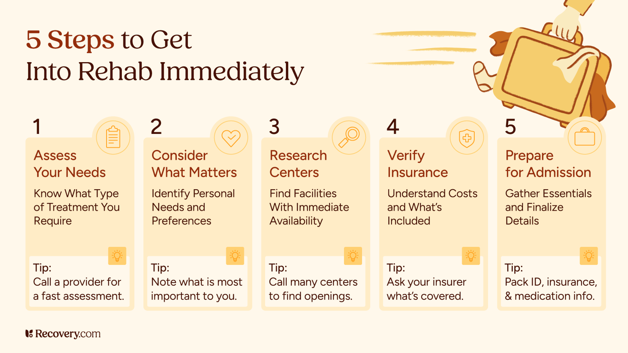 Infographic titled 5 Steps to Get Into Rehab Immediately, showing a step by step guide: Assess Your Needs and call a provider for assessment; Consider What Matters—identify personal needs; Research Centers and call centers for openings; Verify Insurance and check what is covered; Prepare for Admission and gather essentials like ID and medication info.