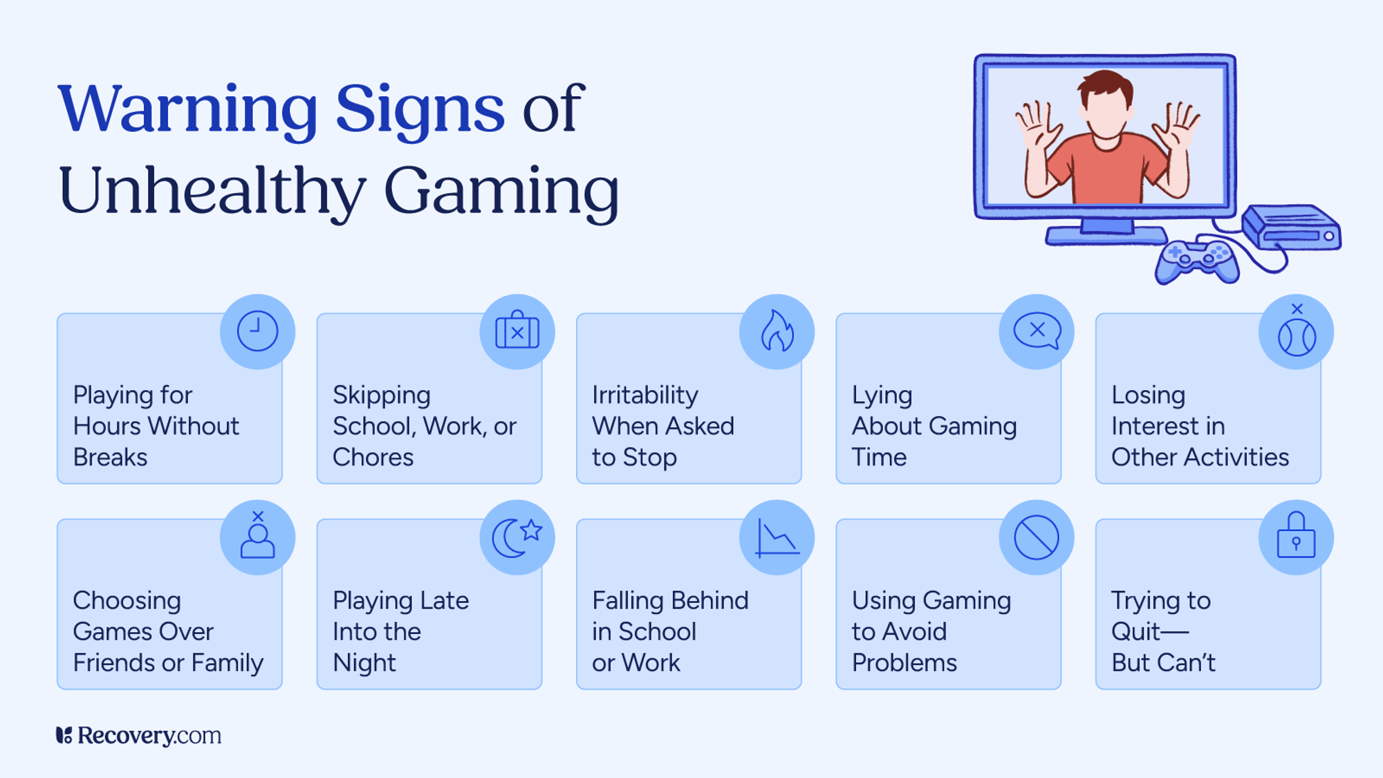 Infographic titled Warning Signs of Unhealthy Gaming listing signs such as playing for hours without breaks, skipping responsibilities, irritability when asked to stop, lying about gaming, losing interest in other activities, choosing games over friends or family, playing late into the night, falling behind in school or work, using gaming to avoid problems, and trying to quit but being unable to. Includes a cartoon of a distressed person and gaming controller icons.