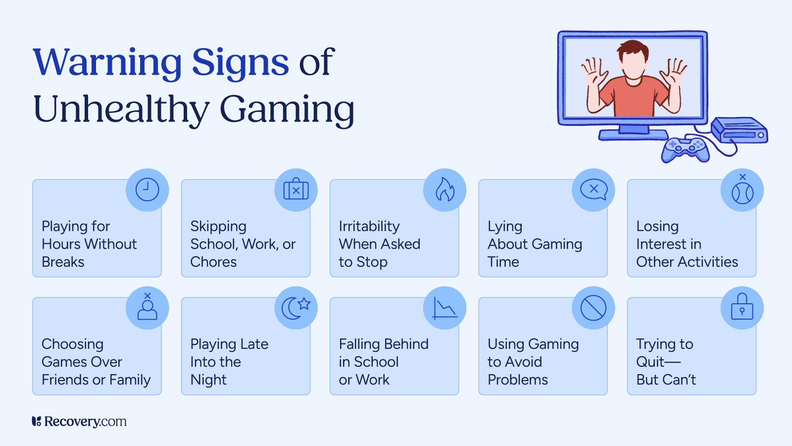 Infographic titled Warning Signs of Unhealthy Gaming listing signs such as playing for hours without breaks, skipping responsibilities, irritability when asked to stop, lying about gaming, losing interest in other activities, choosing games over friends or family, playing late into the night, falling behind in school or work, using gaming to avoid problems, and trying to quit but being unable to. Includes a cartoon of a distressed person and gaming controller icons.