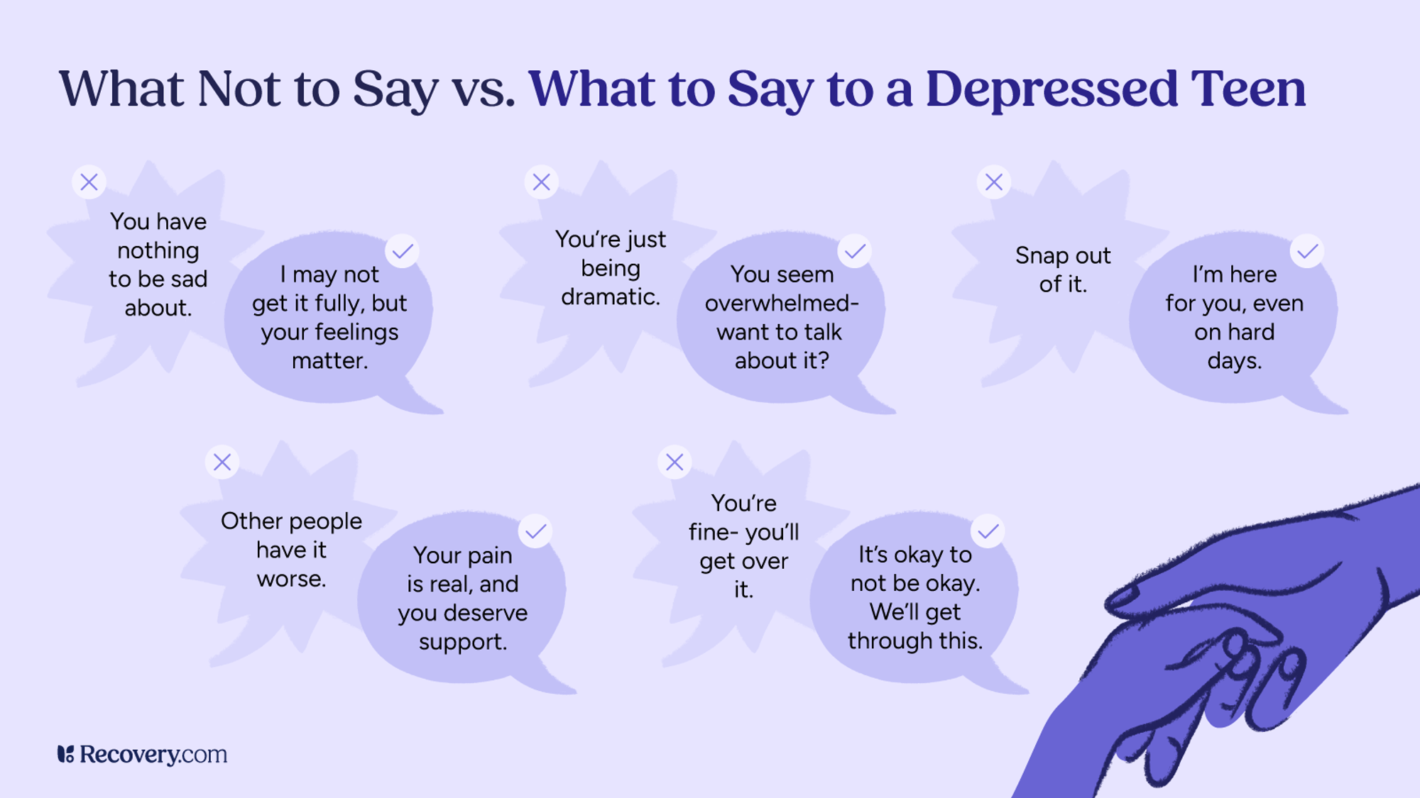 Infographic titled, What Not to Say vs. What to Say to a Depressed Teen, showing hurtful vs. supportive responses. Phrases not to say include: You have nothing to be sad about, You are just being dramatic, and Snap out of it. Supportive alternatives include: Your pain is real, and you deserve support, I’m here for you, even on hard days, and It’s okay to not be okay. We’ll get through this. A hand gently holds another in the bottom corner.
